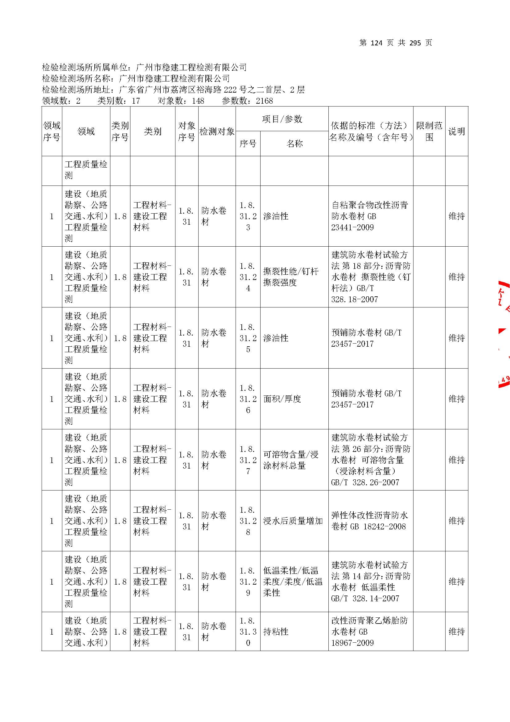 20250117 CMA證(zheng)書坿(fu)錶(biao)（本次(ci)擴(kuo)項範(fan)圍(wei)從277頁開始(shi)）_頁(ye)麵_124.jpg