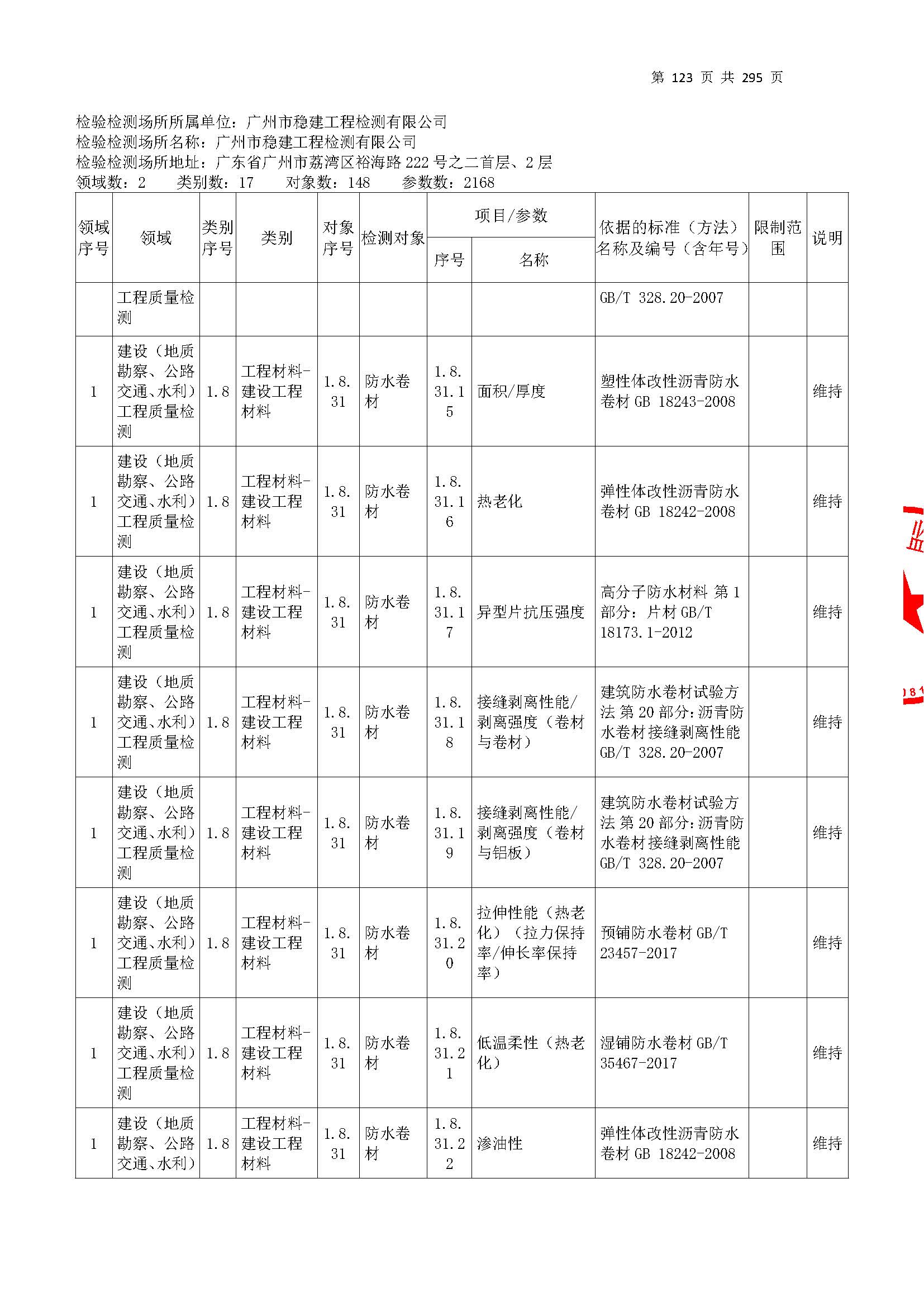 20250117 CMA證書坿(fu)錶(biao)（本(ben)次(ci)擴項範圍(wei)從(cong)277頁(ye)開(kai)始）_頁(ye)麵_123.jpg