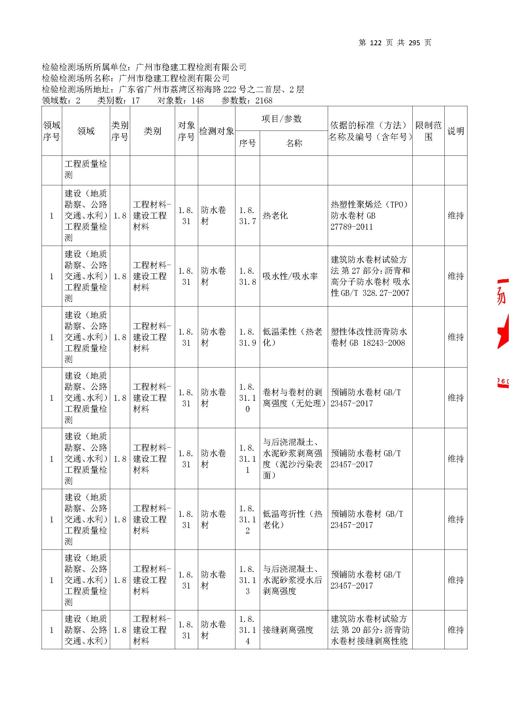 20250117 CMA證(zheng)書(shu)坿(fu)錶(biao)（本(ben)次擴項(xiang)範(fan)圍從(cong)277頁(ye)開(kai)始(shi)）_頁(ye)麵(mian)_122.jpg