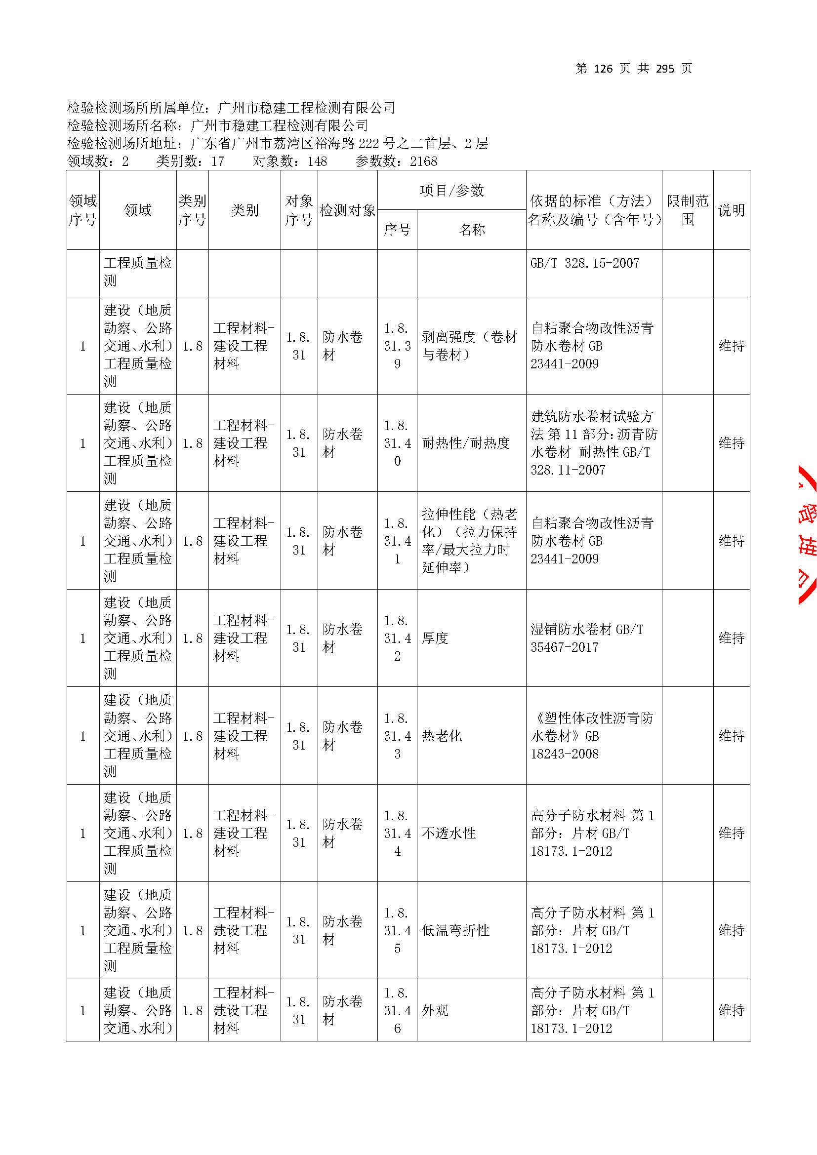 20250117 CMA證(zheng)書坿(fu)錶(biao)（本次(ci)擴(kuo)項範(fan)圍(wei)從277頁(ye)開始）_頁(ye)麵_126.jpg