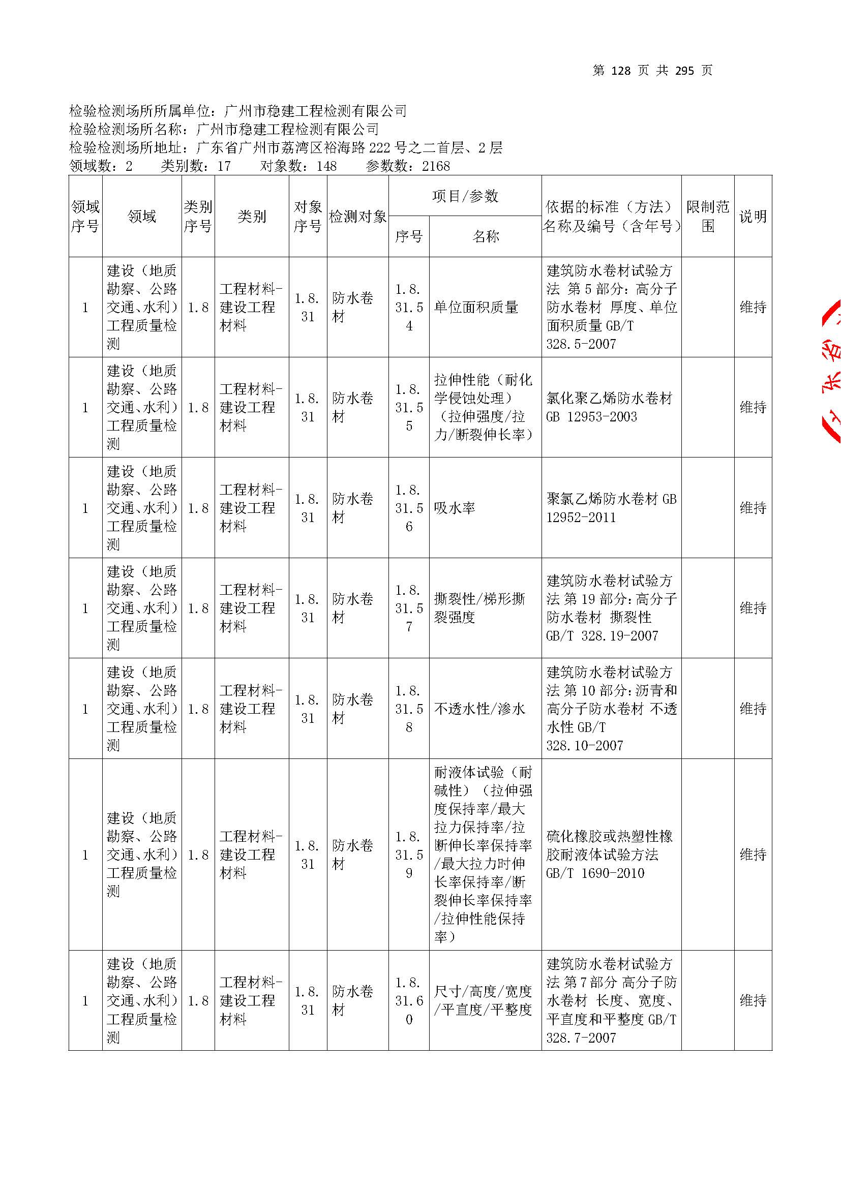 20250117 CMA證書(shu)坿(fu)錶(biao)（本次擴(kuo)項範圍從277頁開(kai)始(shi)）_頁麵(mian)_128.jpg