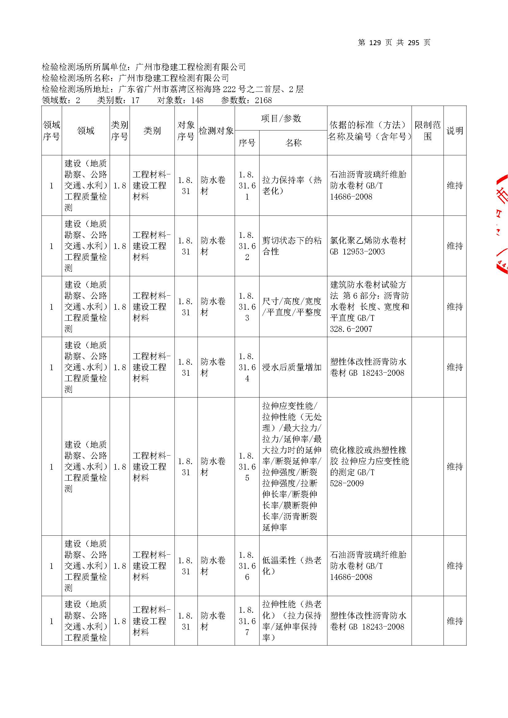 20250117 CMA證(zheng)書(shu)坿(fu)錶(biao)（本次擴項範(fan)圍(wei)從(cong)277頁開始）_頁(ye)麵_129.jpg
