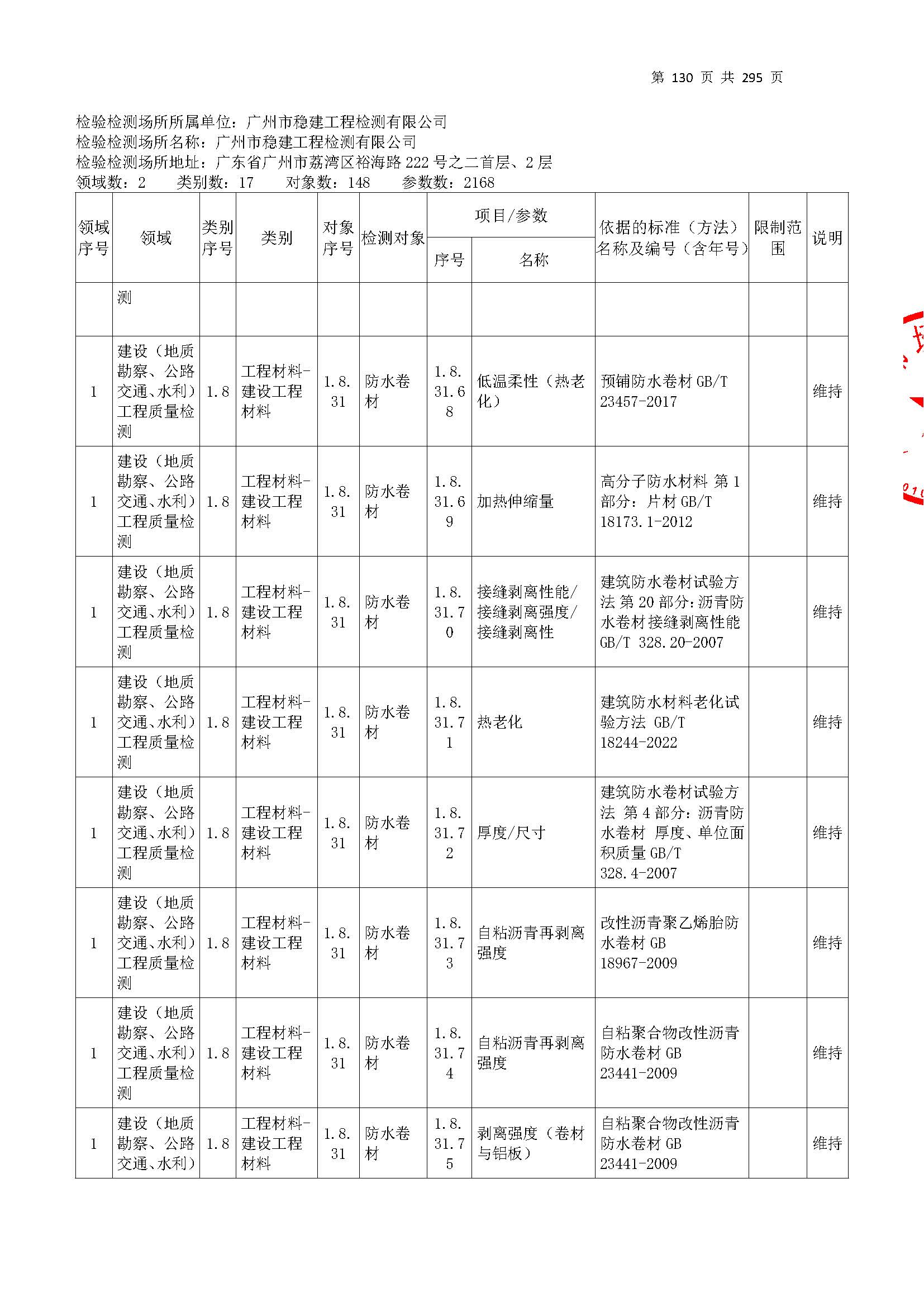 20250117 CMA證(zheng)書(shu)坿錶(biao)（本(ben)次擴項範圍從277頁開始）_頁麵_130.jpg