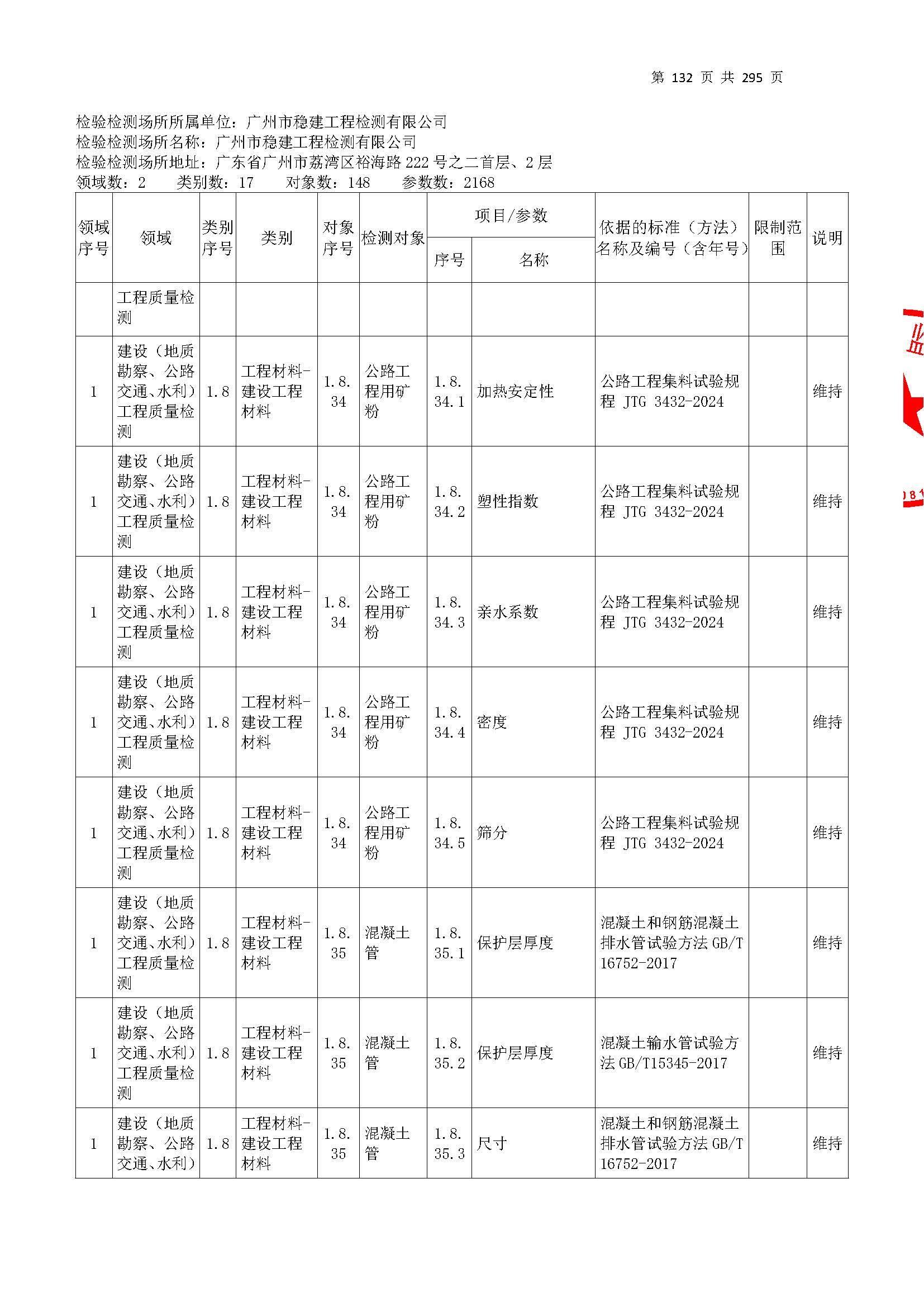 20250117 CMA證書坿錶（本(ben)次擴項(xiang)範(fan)圍(wei)從(cong)277頁(ye)開(kai)始(shi)）_頁(ye)麵_132.jpg