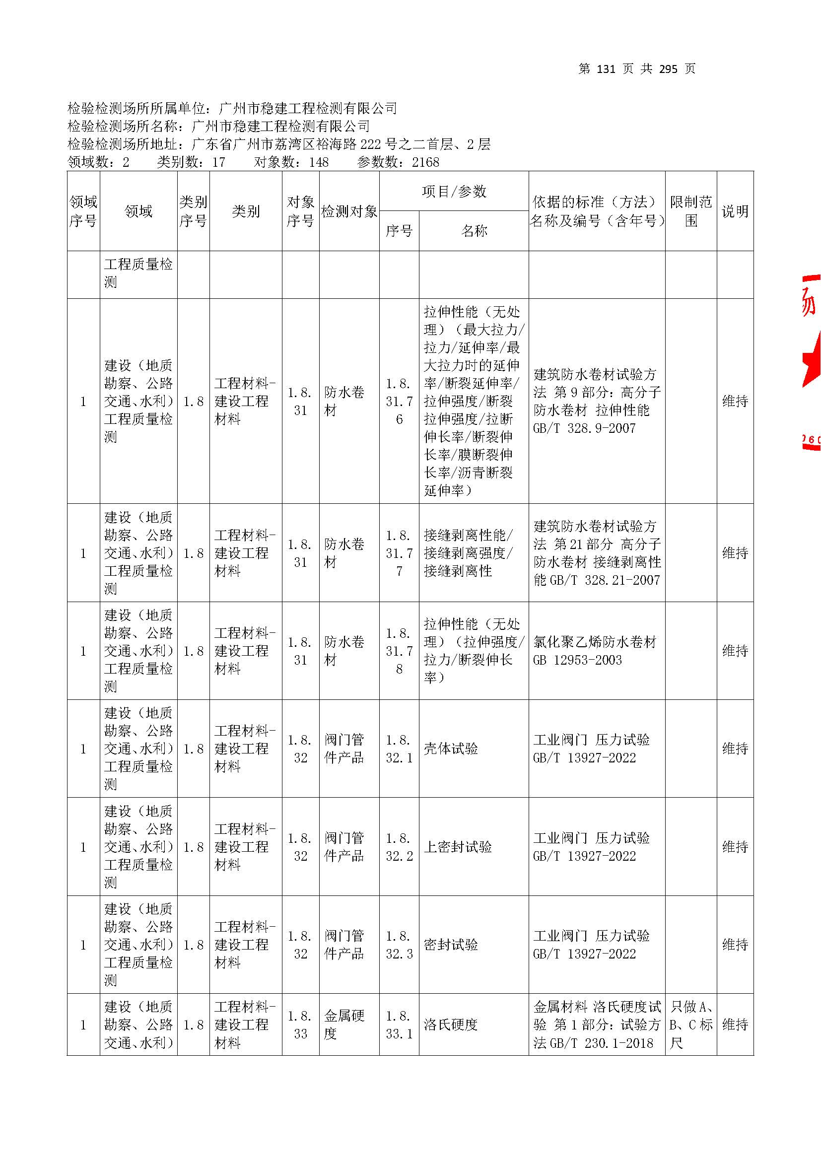 20250117 CMA證書(shu)坿錶(biao)（本(ben)次(ci)擴項範圍(wei)從277頁開始(shi)）_頁麵(mian)_131.jpg