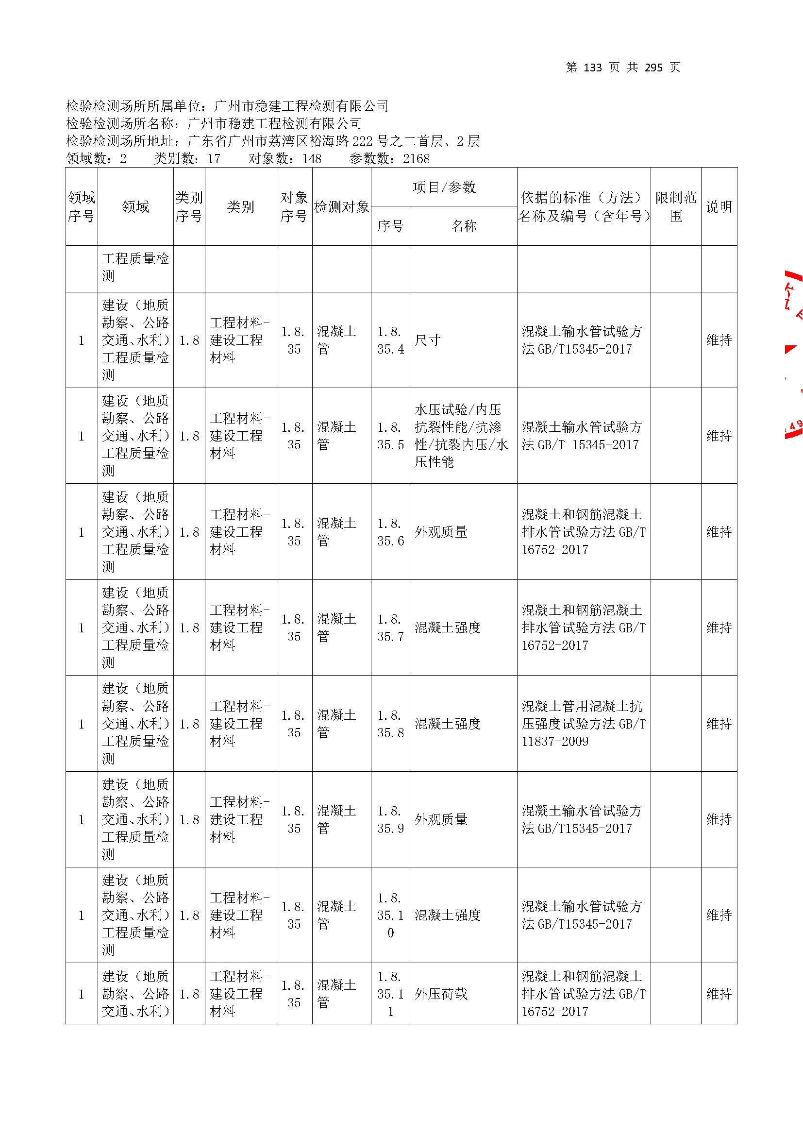 20250117 CMA證(zheng)書坿(fu)錶（本次擴項範圍從(cong)277頁開(kai)始(shi)）_頁麵(mian)_133.jpg