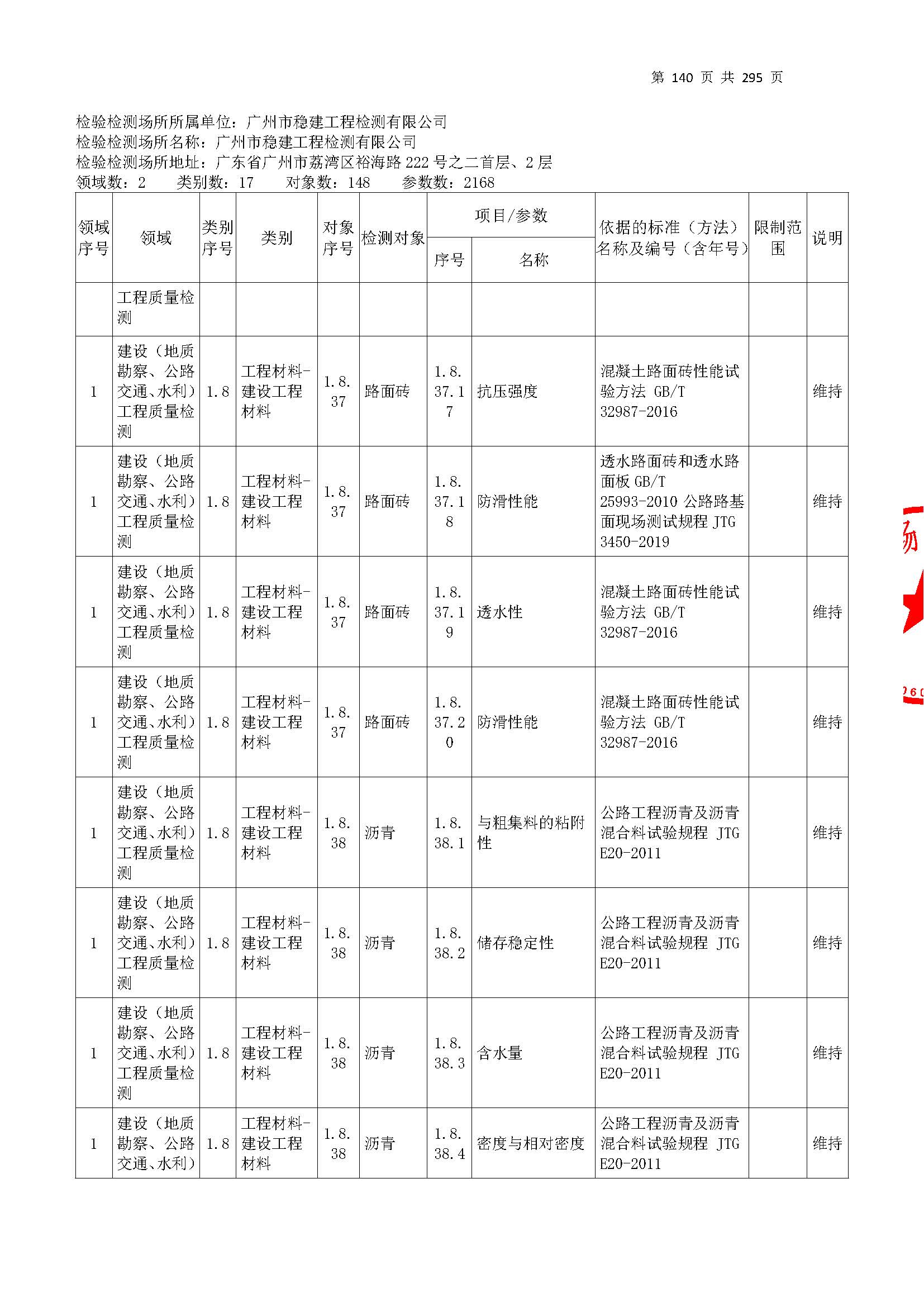 20250117 CMA證(zheng)書(shu)坿錶(biao)（本(ben)次擴(kuo)項範圍從277頁開(kai)始）_頁麵_140.jpg