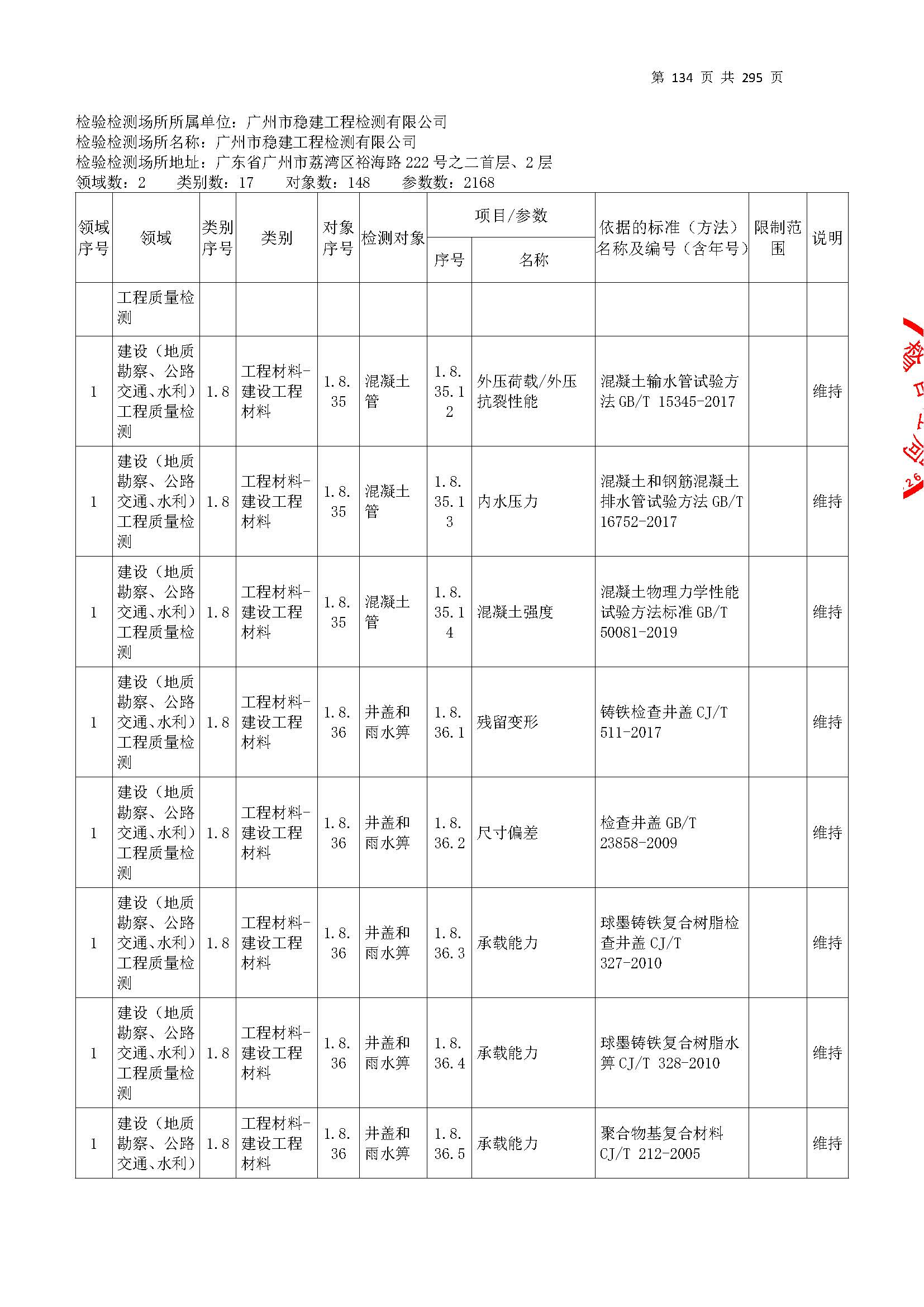 20250117 CMA證(zheng)書(shu)坿錶（本次擴項範(fan)圍從(cong)277頁開始(shi)）_頁麵(mian)_134.jpg