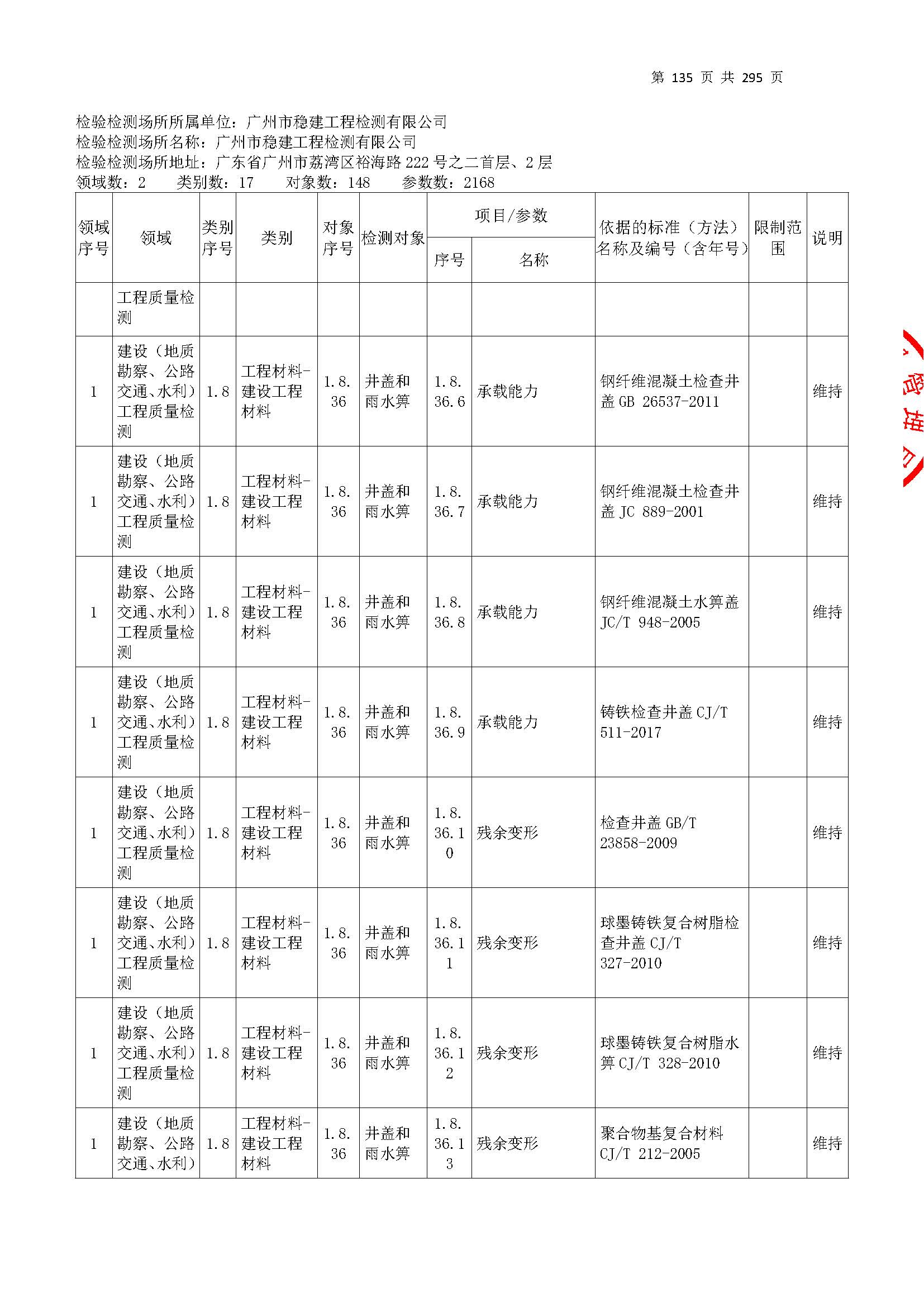 20250117 CMA證(zheng)書(shu)坿(fu)錶（本次擴項範(fan)圍(wei)從(cong)277頁(ye)開(kai)始(shi)）_頁麵_135.jpg