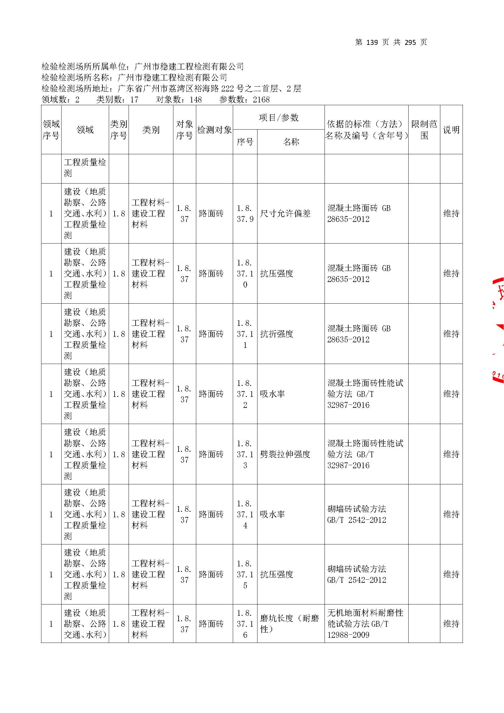 20250117 CMA證書坿錶(biao)（本(ben)次(ci)擴項範(fan)圍從(cong)277頁(ye)開(kai)始(shi)）_頁麵(mian)_139.jpg