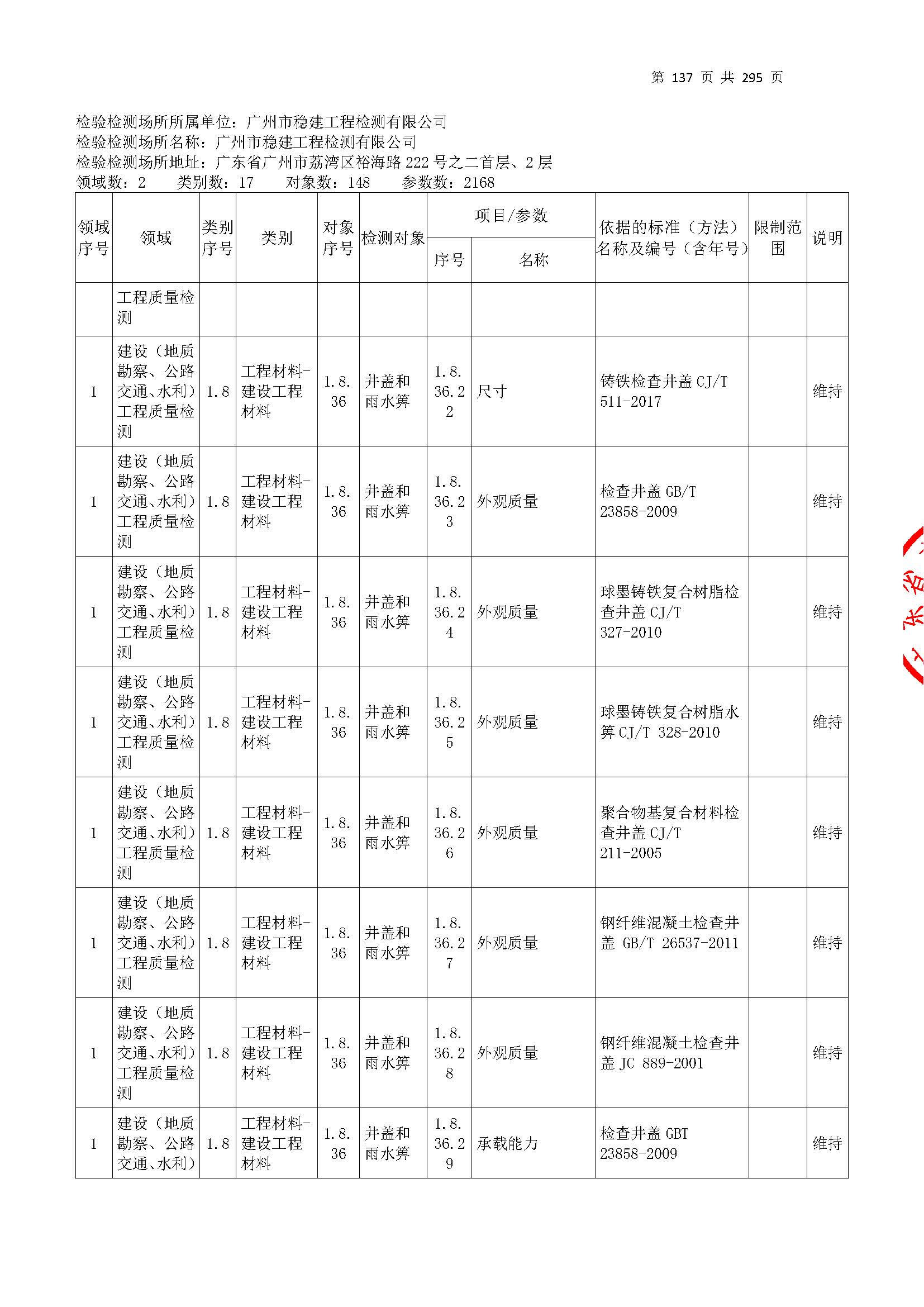 20250117 CMA證書(shu)坿錶（本次擴(kuo)項(xiang)範圍從(cong)277頁(ye)開始）_頁麵_137.jpg