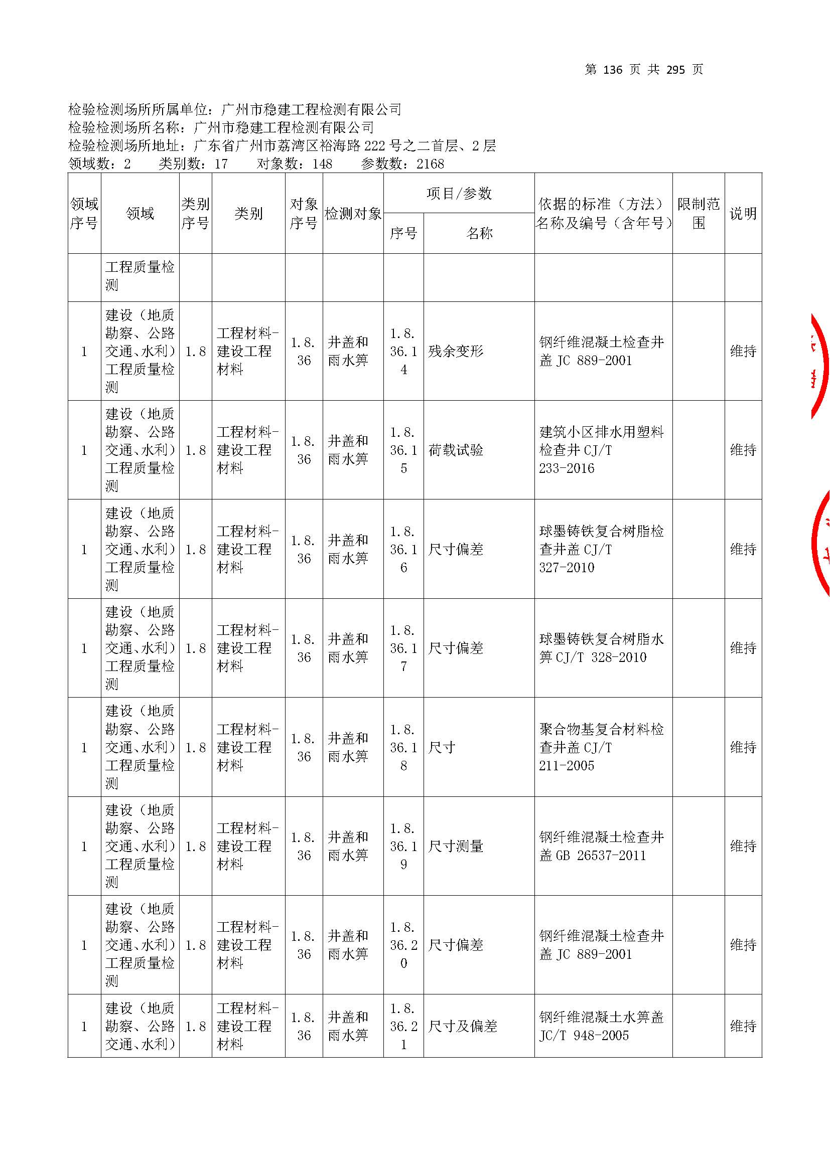 20250117 CMA證書坿錶（本次擴(kuo)項範(fan)圍(wei)從(cong)277頁開(kai)始(shi)）_頁(ye)麵_136.jpg