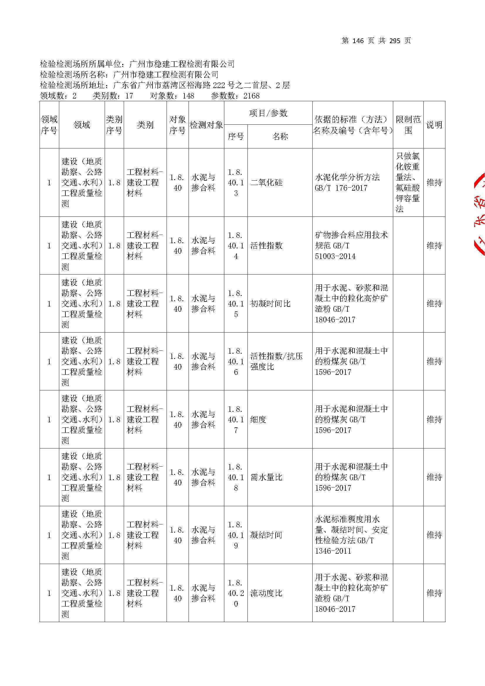 20250117 CMA證書坿(fu)錶（本(ben)次擴項範圍從277頁(ye)開始(shi)）_頁麵_146.jpg