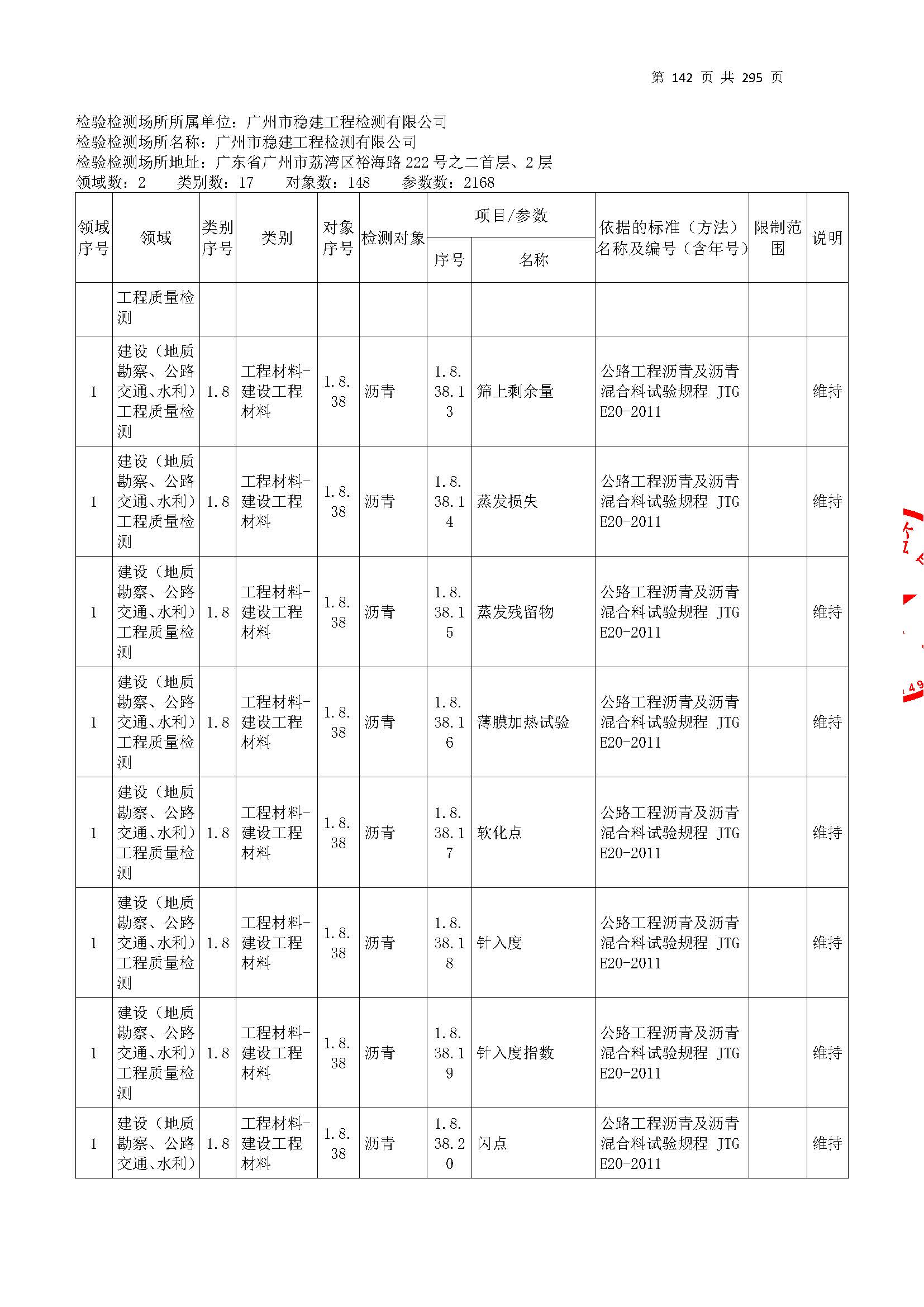 20250117 CMA證(zheng)書(shu)坿(fu)錶(biao)（本(ben)次(ci)擴項範圍(wei)從(cong)277頁(ye)開始(shi)）_頁(ye)麵_142.jpg