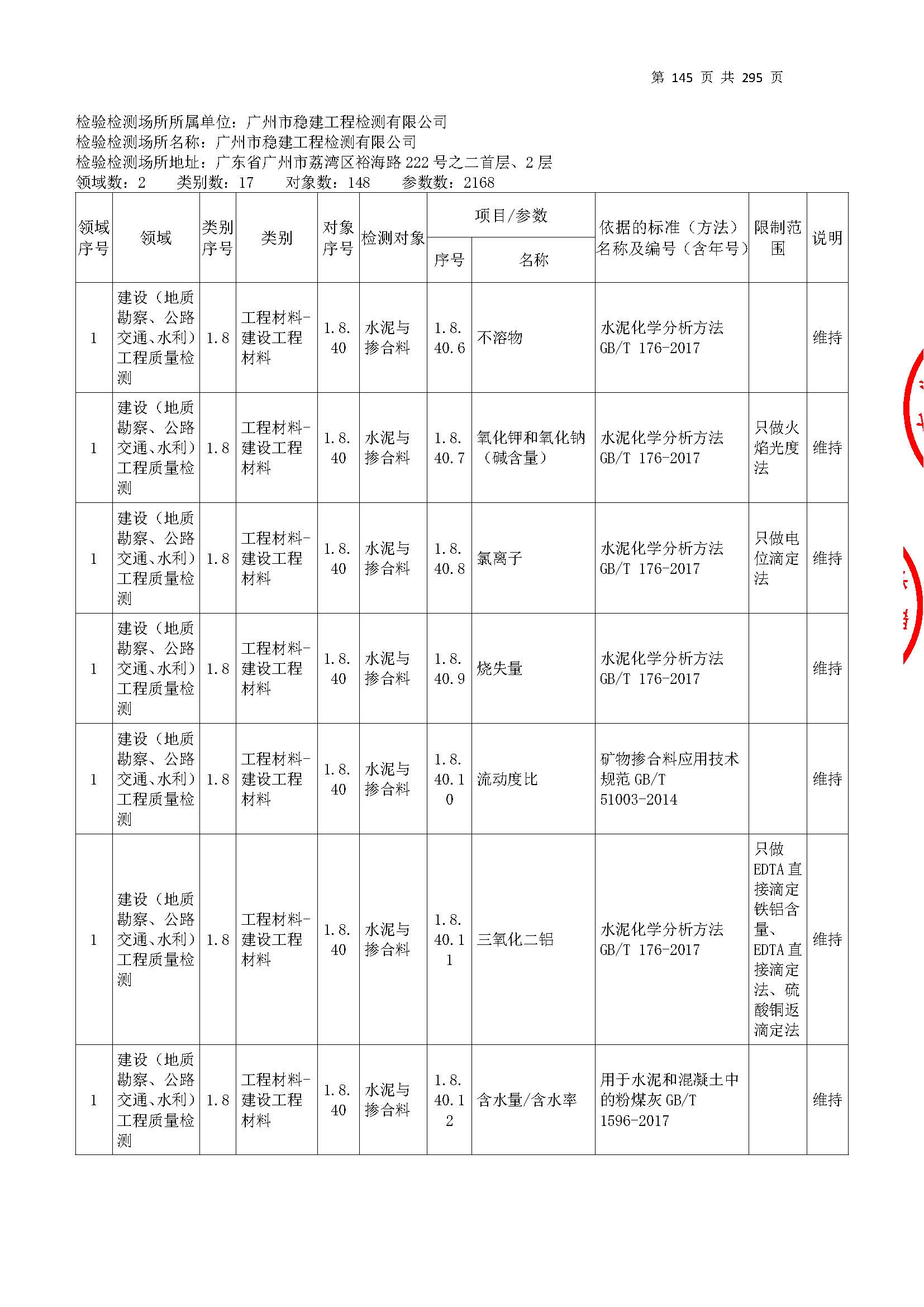 20250117 CMA證書(shu)坿錶(biao)（本次(ci)擴(kuo)項(xiang)範圍(wei)從277頁開(kai)始(shi)）_頁麵_145.jpg