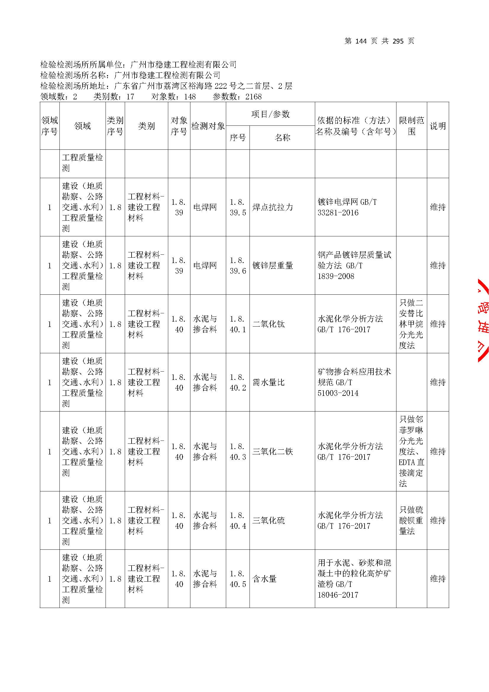 20250117 CMA證(zheng)書(shu)坿錶(biao)（本次(ci)擴項(xiang)範圍從277頁開(kai)始）_頁(ye)麵(mian)_144.jpg