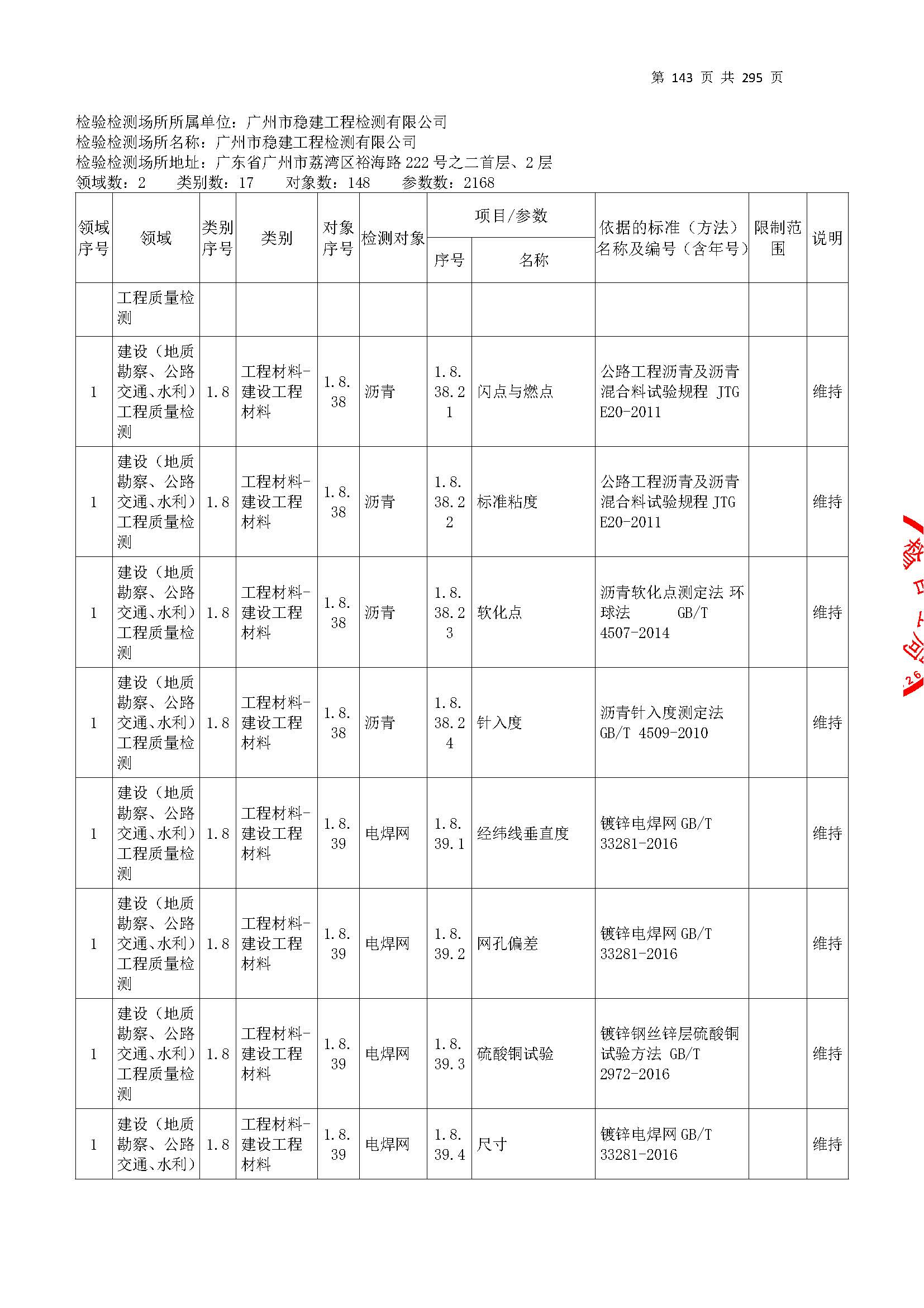 20250117 CMA證(zheng)書坿錶（本次(ci)擴(kuo)項範(fan)圍(wei)從277頁(ye)開始(shi)）_頁(ye)麵(mian)_143.jpg