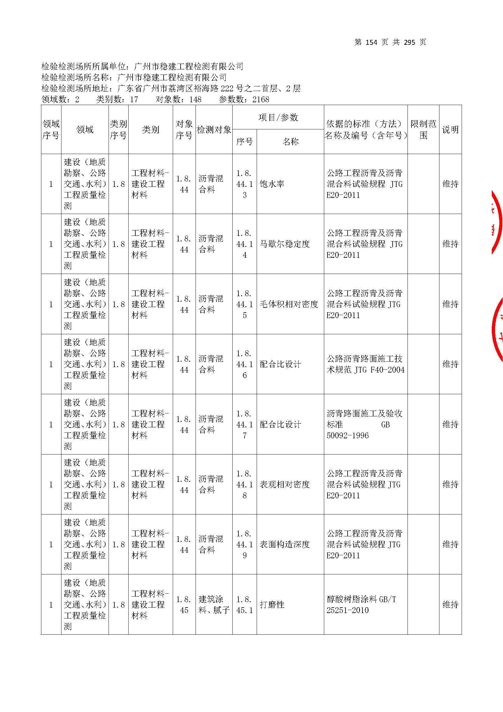 20250117 CMA證(zheng)書坿(fu)錶（本(ben)次擴(kuo)項(xiang)範(fan)圍(wei)從(cong)277頁開(kai)始）_頁麵(mian)_154.jpg