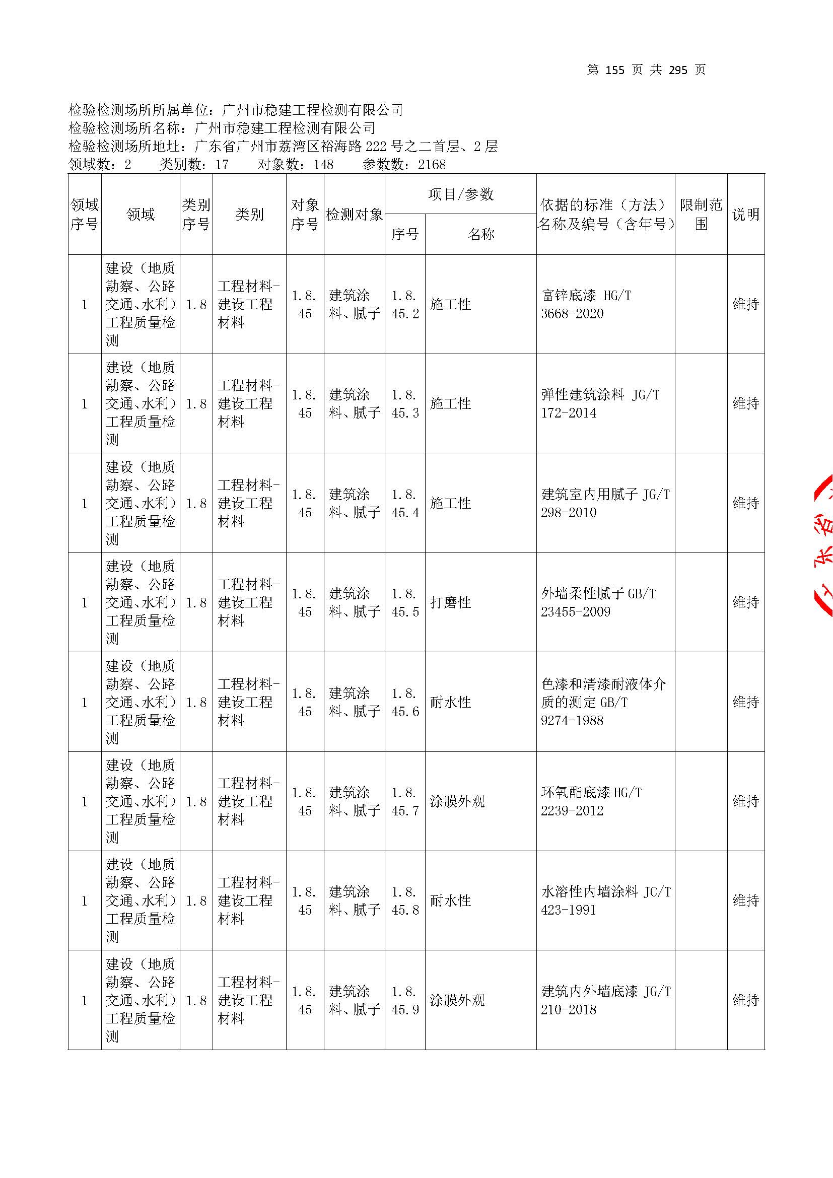 20250117 CMA證書(shu)坿(fu)錶（本(ben)次擴項(xiang)範圍(wei)從(cong)277頁開始）_頁麵(mian)_155.jpg