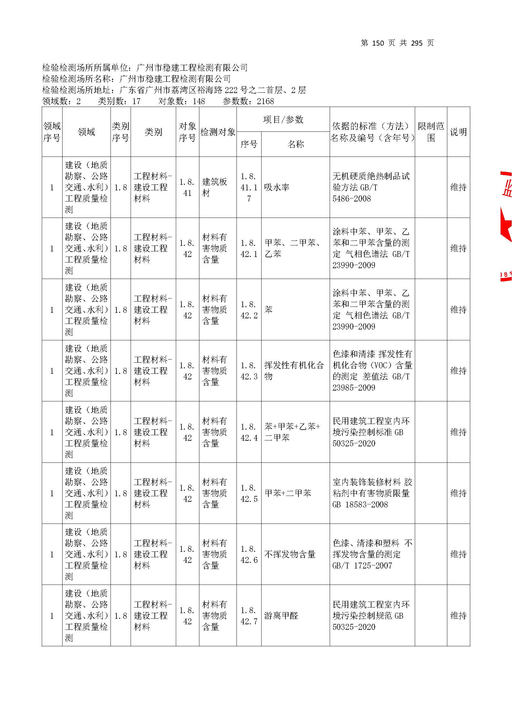 20250117 CMA證書坿錶（本(ben)次擴項(xiang)範圍(wei)從(cong)277頁開始）_頁(ye)麵(mian)_150.jpg