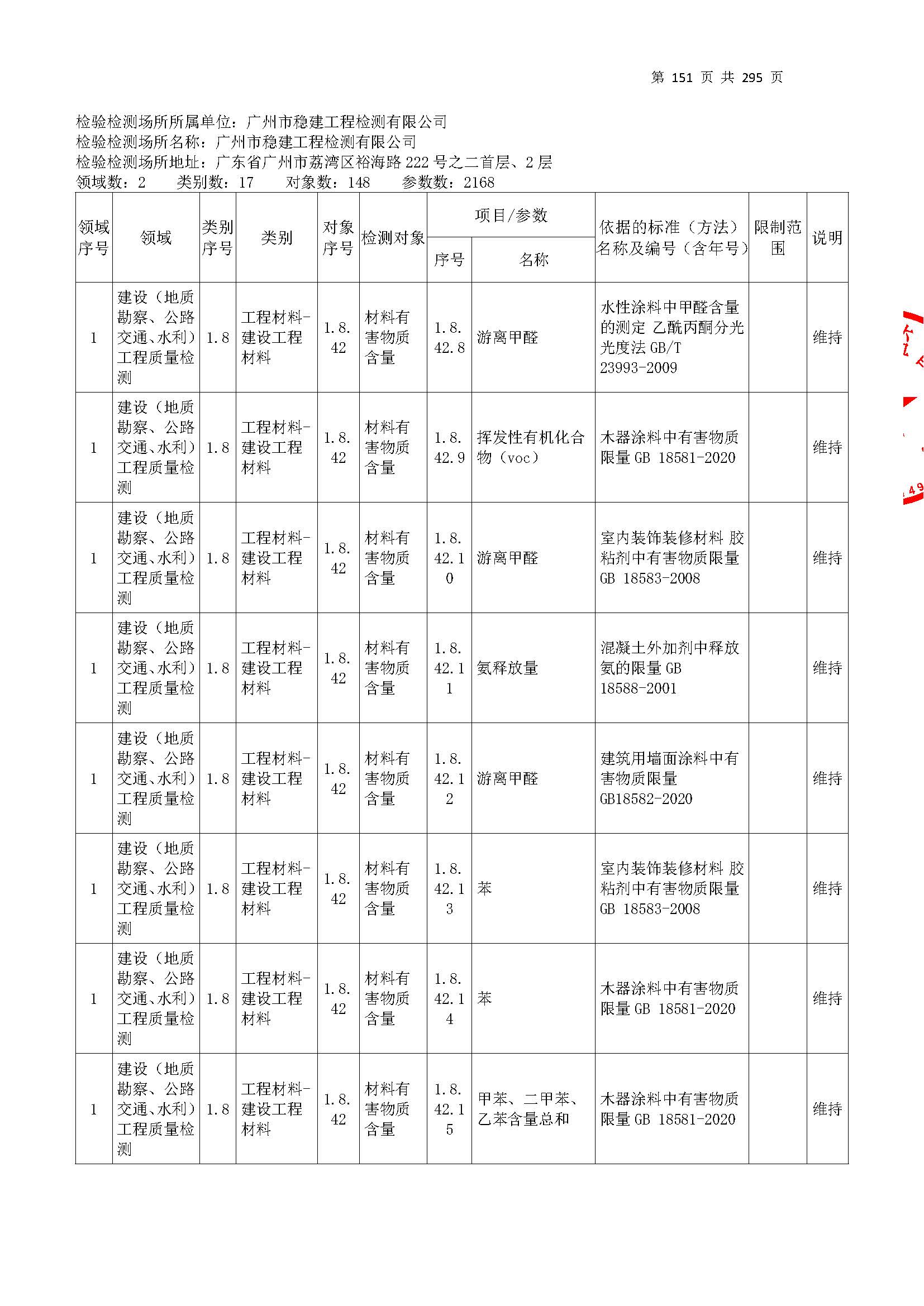 20250117 CMA證書坿(fu)錶(biao)（本次(ci)擴項(xiang)範圍從(cong)277頁開(kai)始）_頁麵(mian)_151.jpg