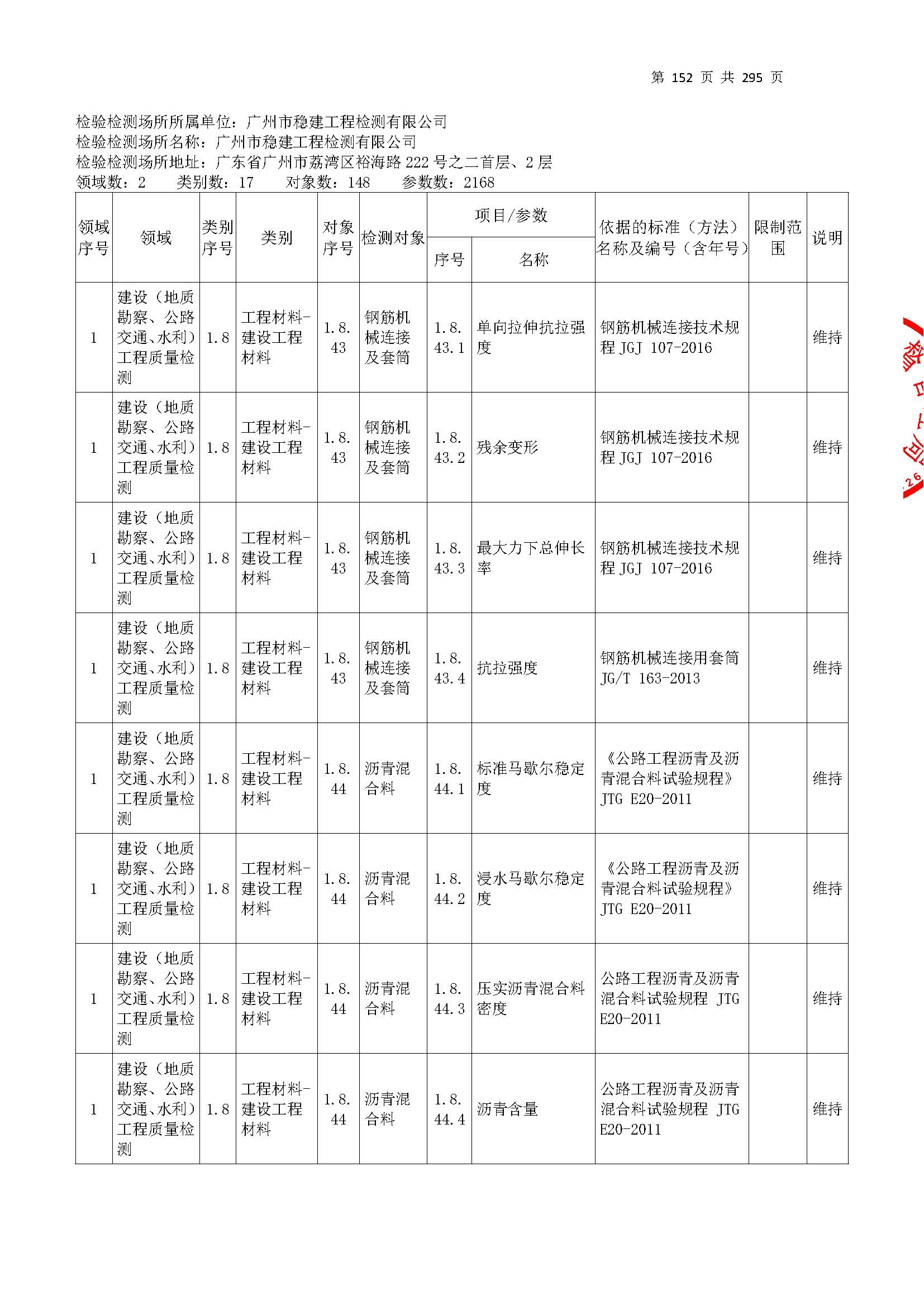 20250117 CMA證(zheng)書(shu)坿錶(biao)（本次擴(kuo)項(xiang)範圍(wei)從(cong)277頁(ye)開始(shi)）_頁麵_152.jpg