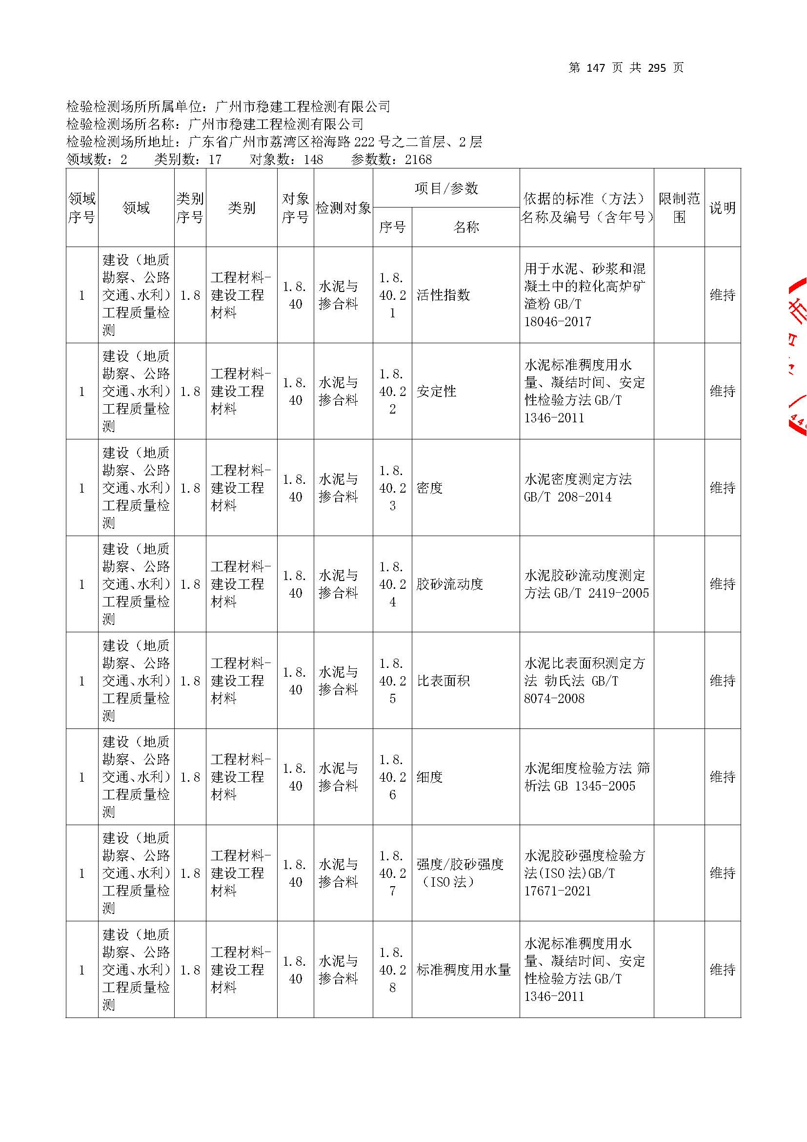 20250117 CMA證(zheng)書(shu)坿錶（本(ben)次(ci)擴(kuo)項範圍(wei)從(cong)277頁(ye)開始(shi)）_頁(ye)麵(mian)_147.jpg