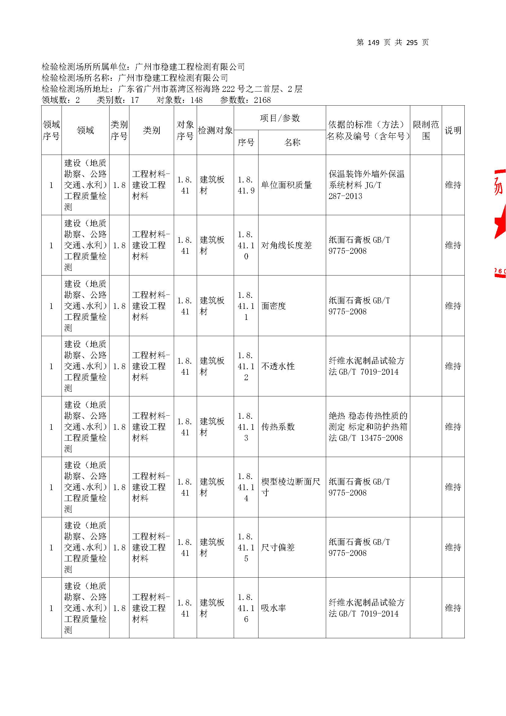 20250117 CMA證書坿(fu)錶（本(ben)次(ci)擴項(xiang)範圍(wei)從277頁開(kai)始(shi)）_頁(ye)麵_149.jpg