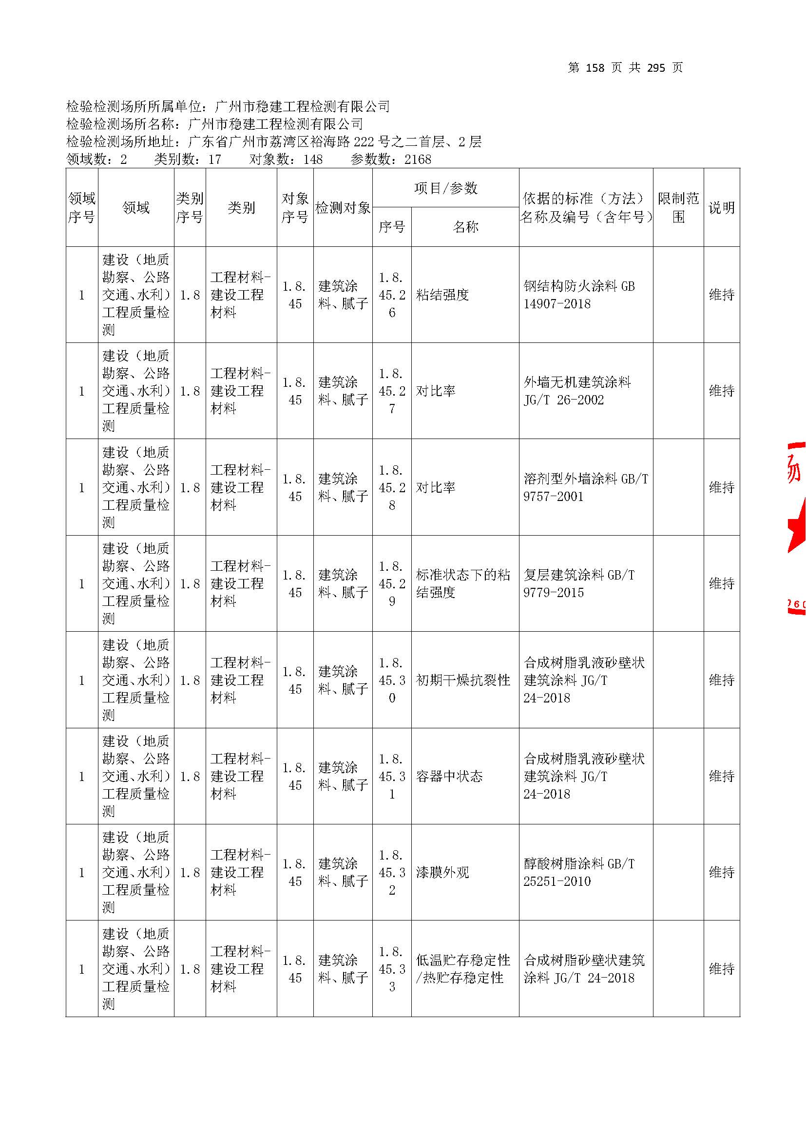 20250117 CMA證書坿錶（本次(ci)擴項(xiang)範(fan)圍從(cong)277頁(ye)開始）_頁(ye)麵(mian)_158.jpg