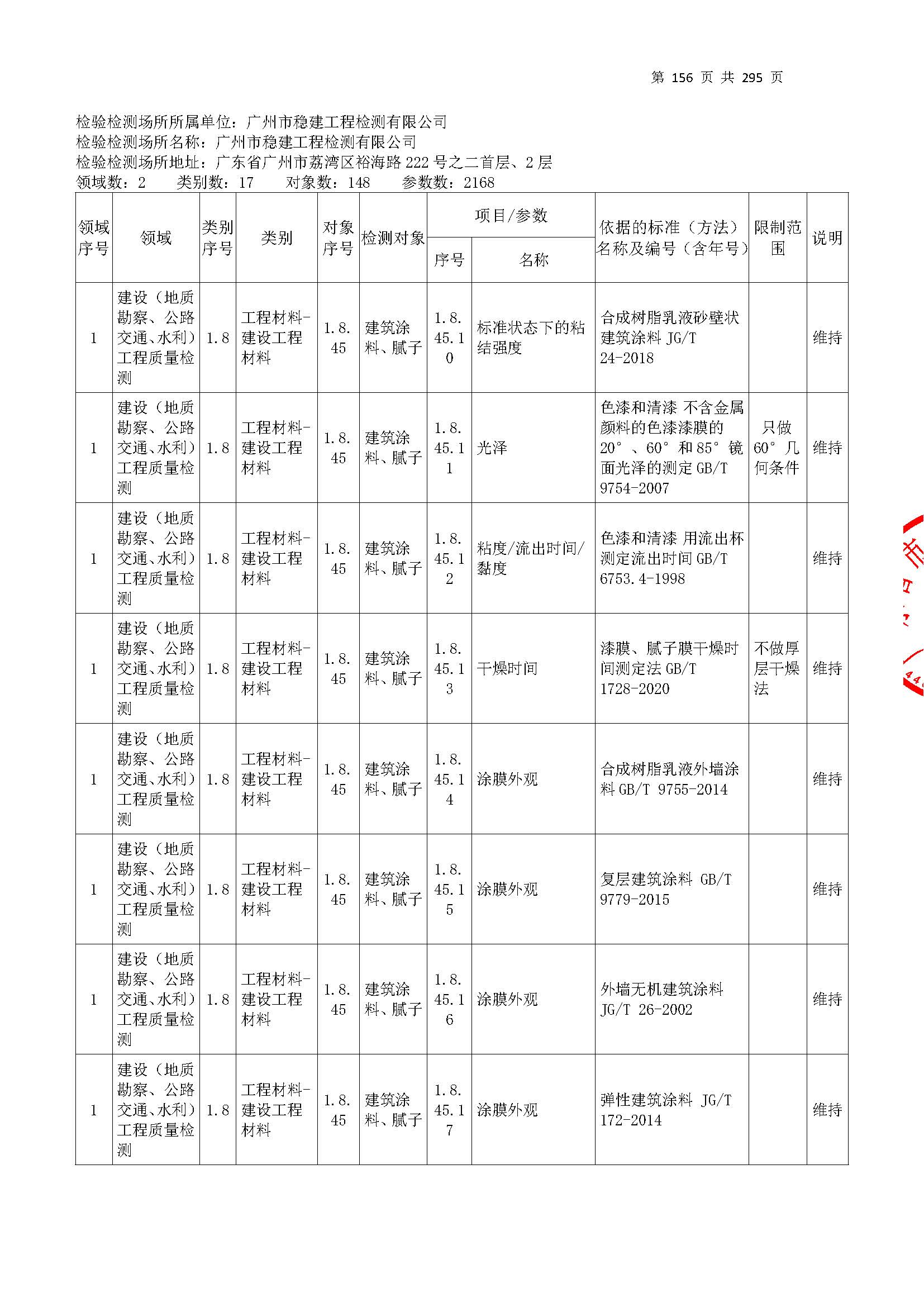 20250117 CMA證書(shu)坿(fu)錶（本(ben)次(ci)擴項範圍從(cong)277頁(ye)開始(shi)）_頁麵_156.jpg