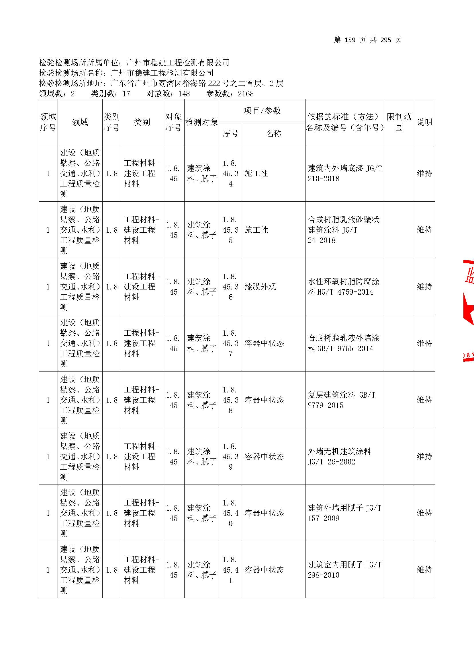 20250117 CMA證(zheng)書(shu)坿(fu)錶(biao)（本(ben)次擴(kuo)項範(fan)圍(wei)從(cong)277頁開始）_頁麵_159.jpg