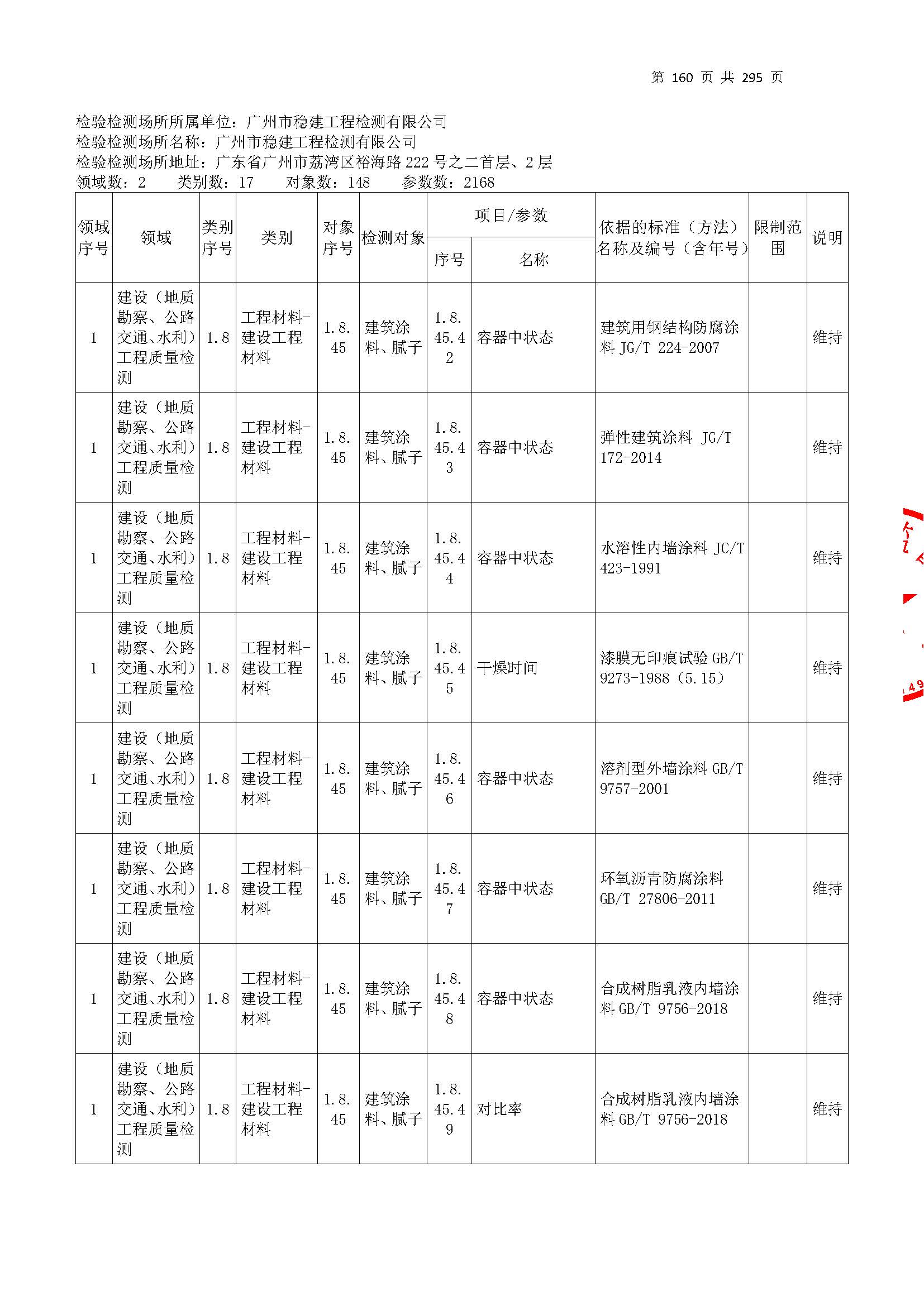 20250117 CMA證(zheng)書(shu)坿(fu)錶（本次擴項範(fan)圍從277頁(ye)開(kai)始）_頁(ye)麵(mian)_160.jpg