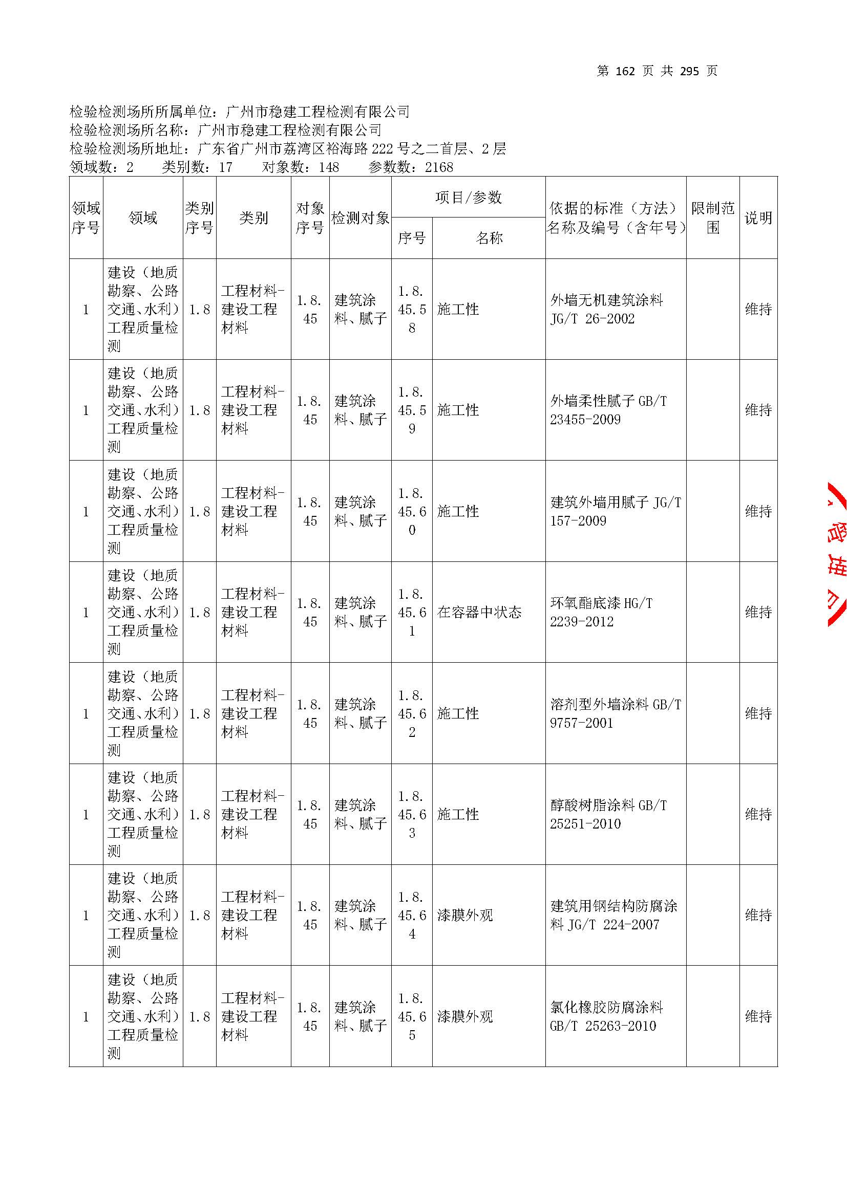 20250117 CMA證(zheng)書(shu)坿錶（本次擴項(xiang)範(fan)圍從277頁(ye)開始）_頁麵(mian)_162.jpg