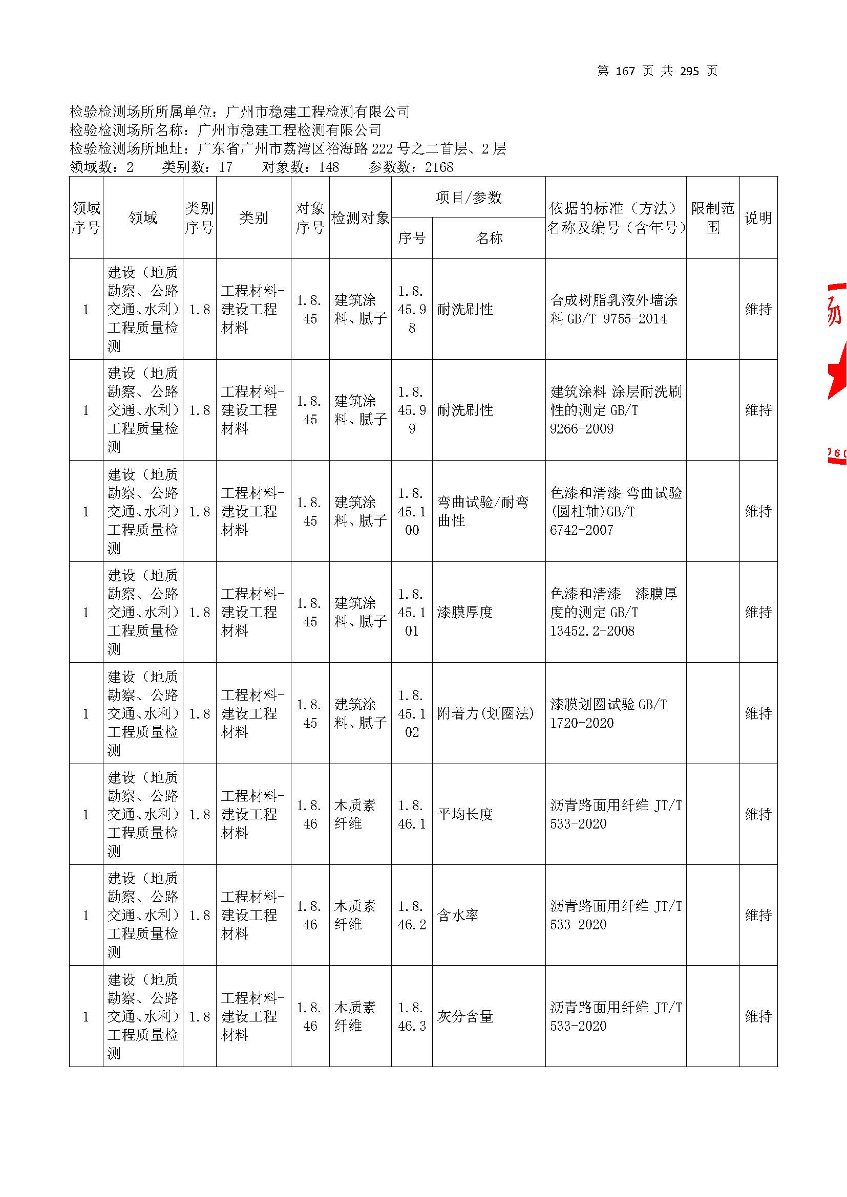 20250117 CMA證(zheng)書坿(fu)錶（本(ben)次(ci)擴(kuo)項範(fan)圍從(cong)277頁(ye)開(kai)始）_頁(ye)麵(mian)_167.jpg