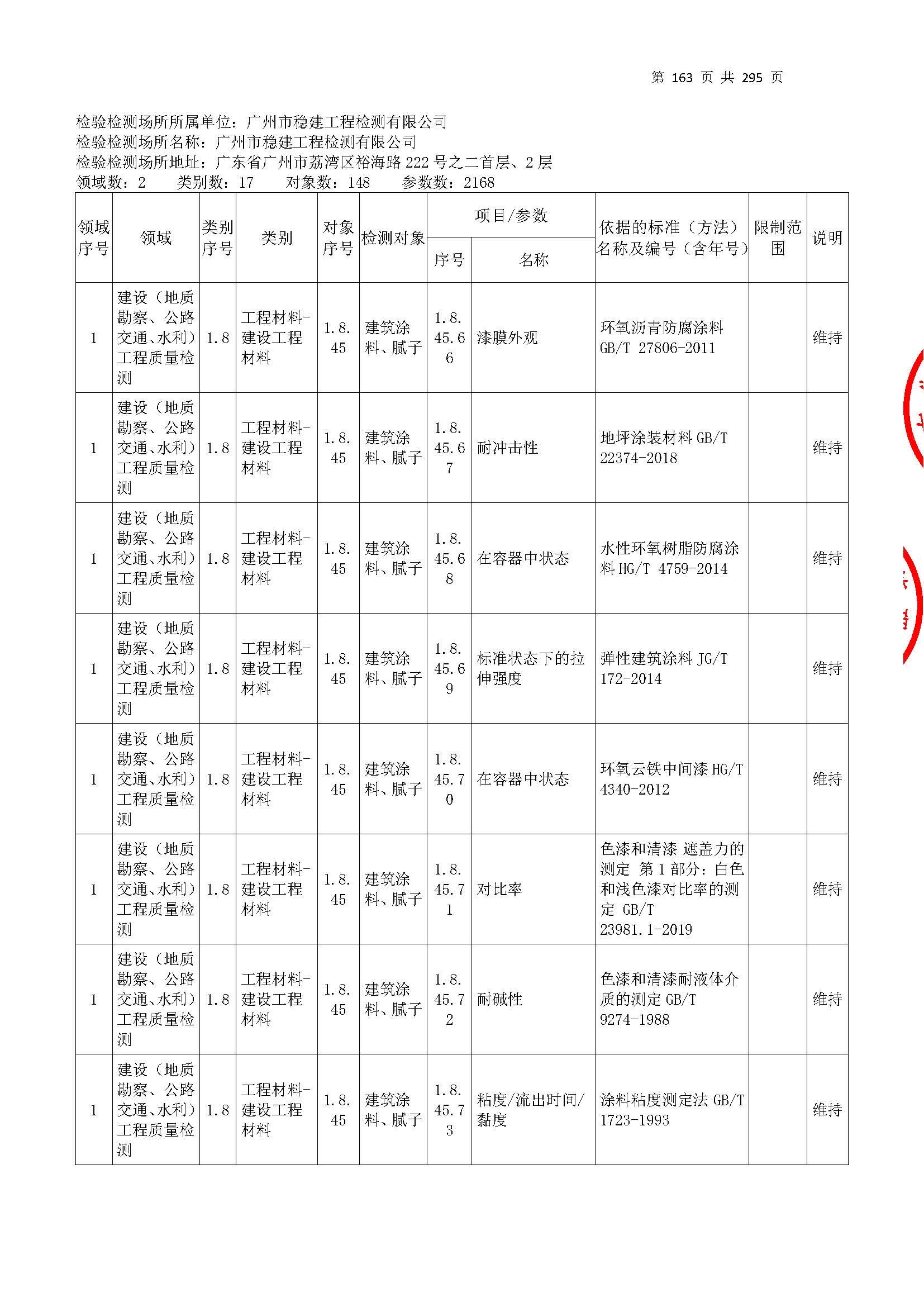 20250117 CMA證(zheng)書坿錶(biao)（本(ben)次擴(kuo)項(xiang)範(fan)圍(wei)從(cong)277頁(ye)開(kai)始）_頁(ye)麵(mian)_163.jpg