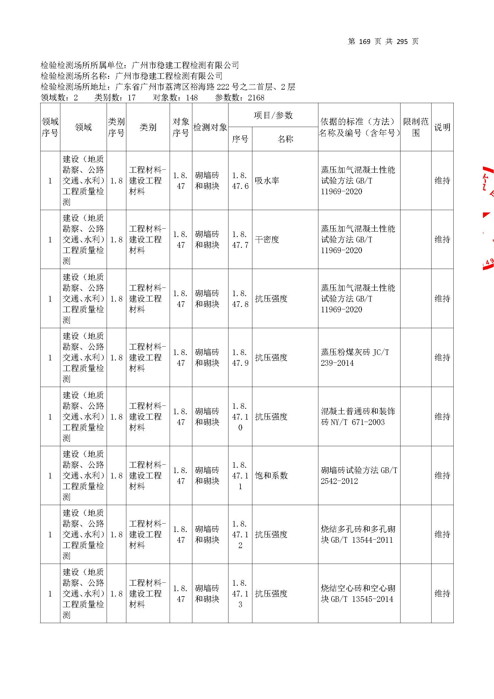 20250117 CMA證(zheng)書(shu)坿(fu)錶（本次擴項範圍(wei)從277頁(ye)開(kai)始(shi)）_頁麵_169.jpg