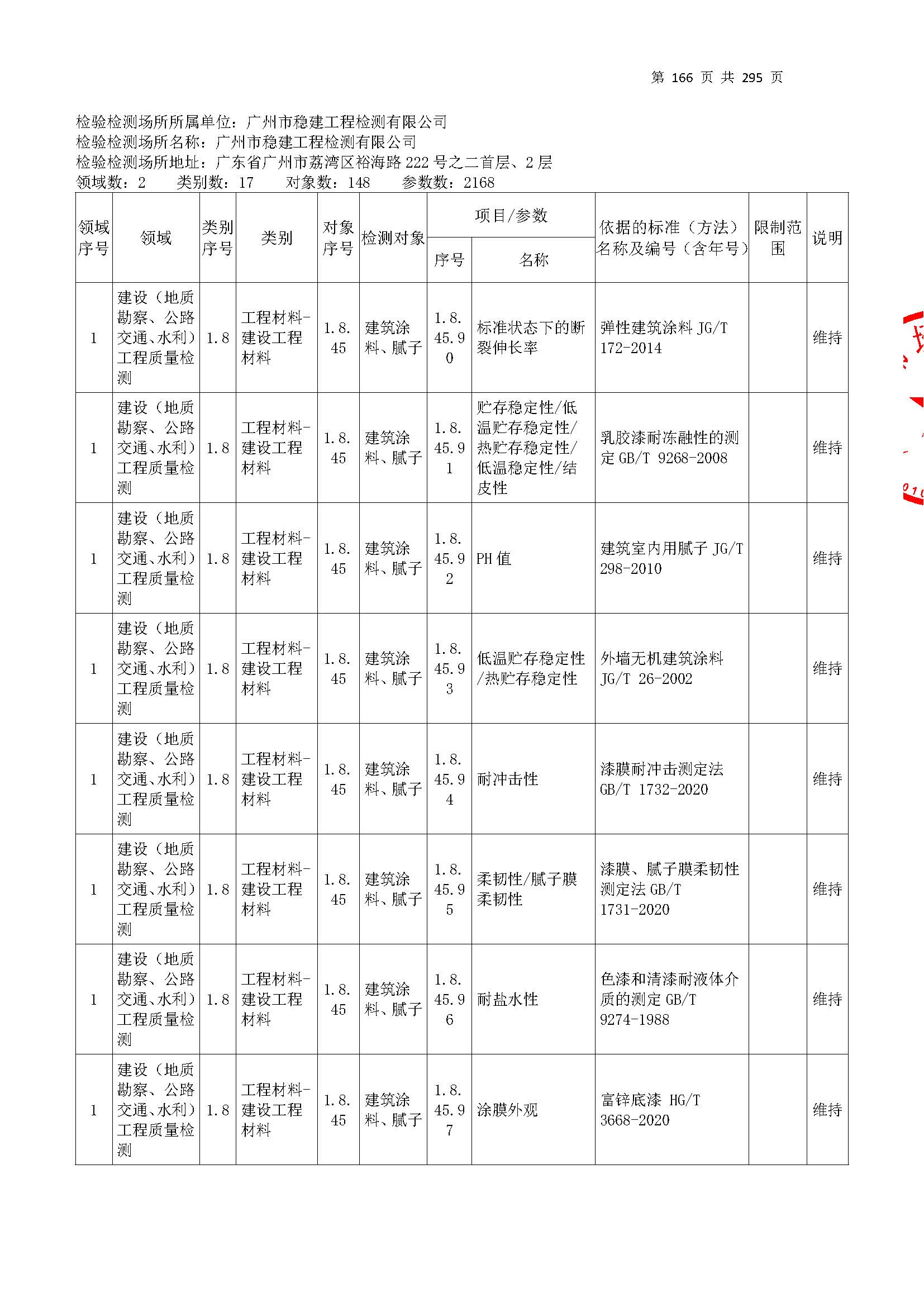 20250117 CMA證(zheng)書(shu)坿(fu)錶(biao)（本(ben)次(ci)擴項(xiang)範(fan)圍從(cong)277頁(ye)開始）_頁麵_166.jpg