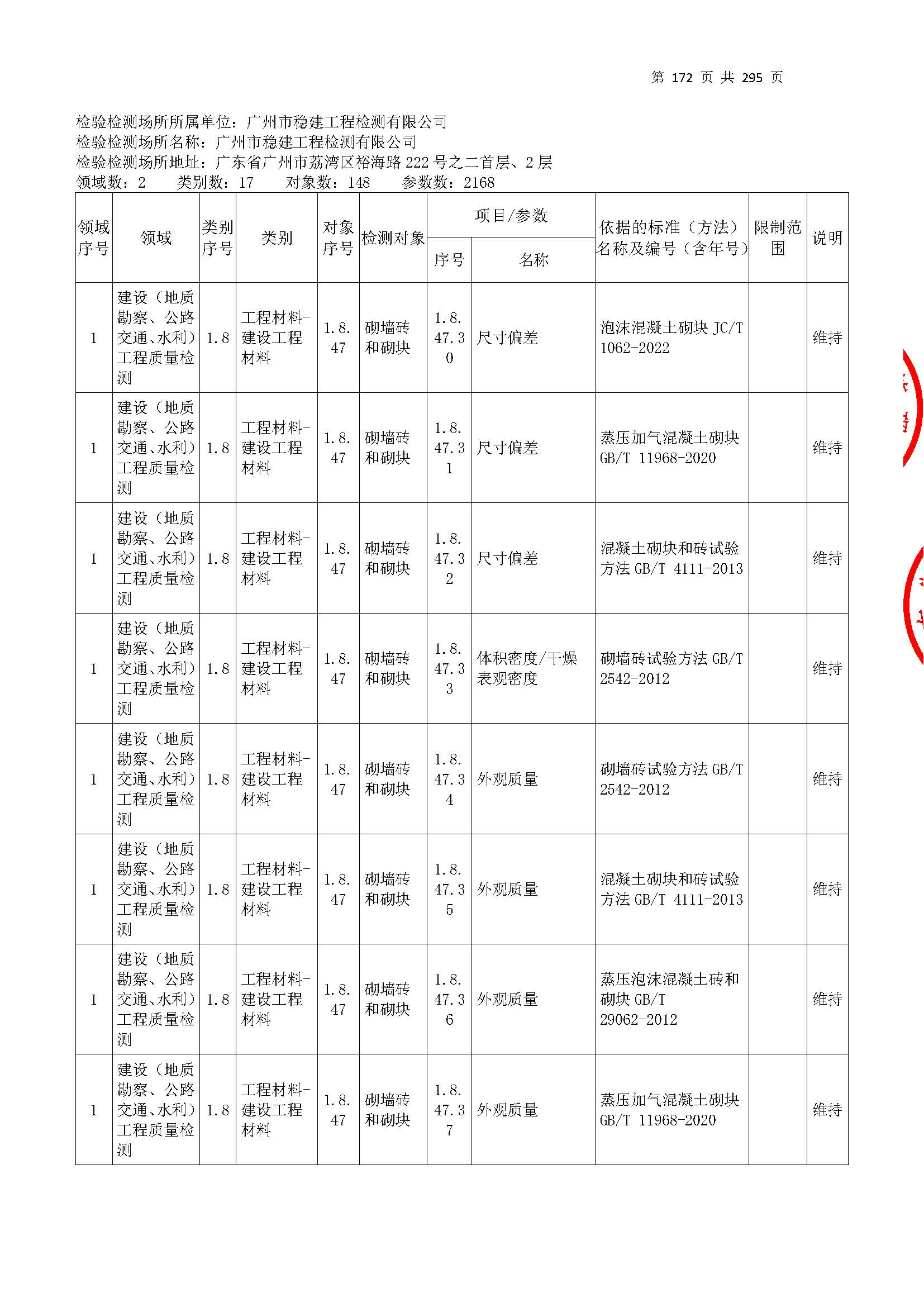 20250117 CMA證書(shu)坿錶(biao)（本次擴(kuo)項範圍(wei)從(cong)277頁(ye)開始）_頁(ye)麵(mian)_172.jpg