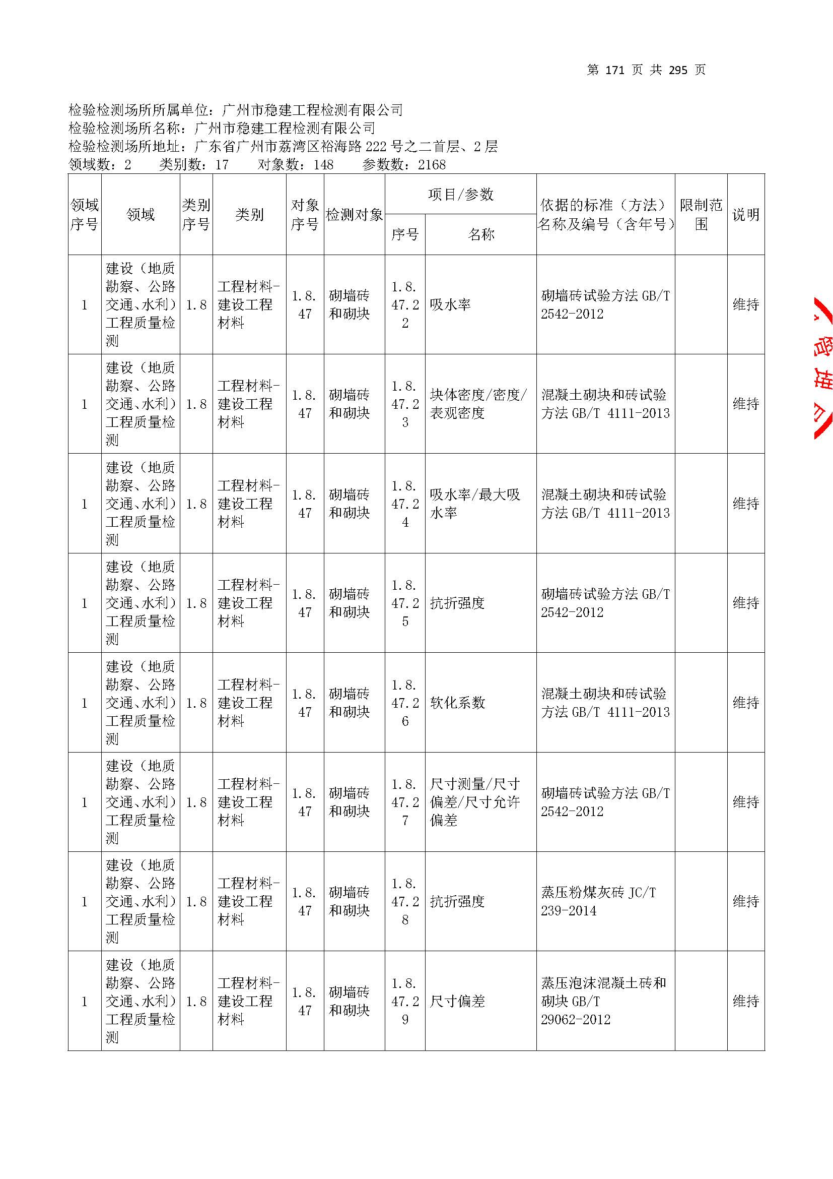 20250117 CMA證書坿(fu)錶(biao)（本(ben)次(ci)擴(kuo)項範圍(wei)從277頁(ye)開始(shi)）_頁(ye)麵_171.jpg