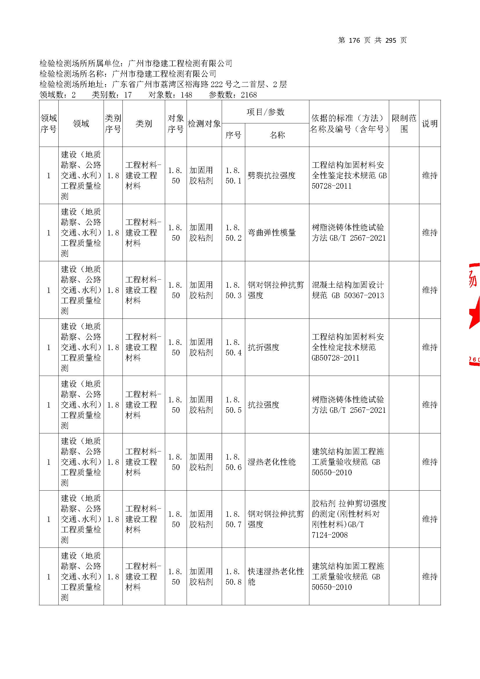 20250117 CMA證書坿(fu)錶（本(ben)次擴項範圍(wei)從(cong)277頁開始）_頁麵(mian)_176.jpg