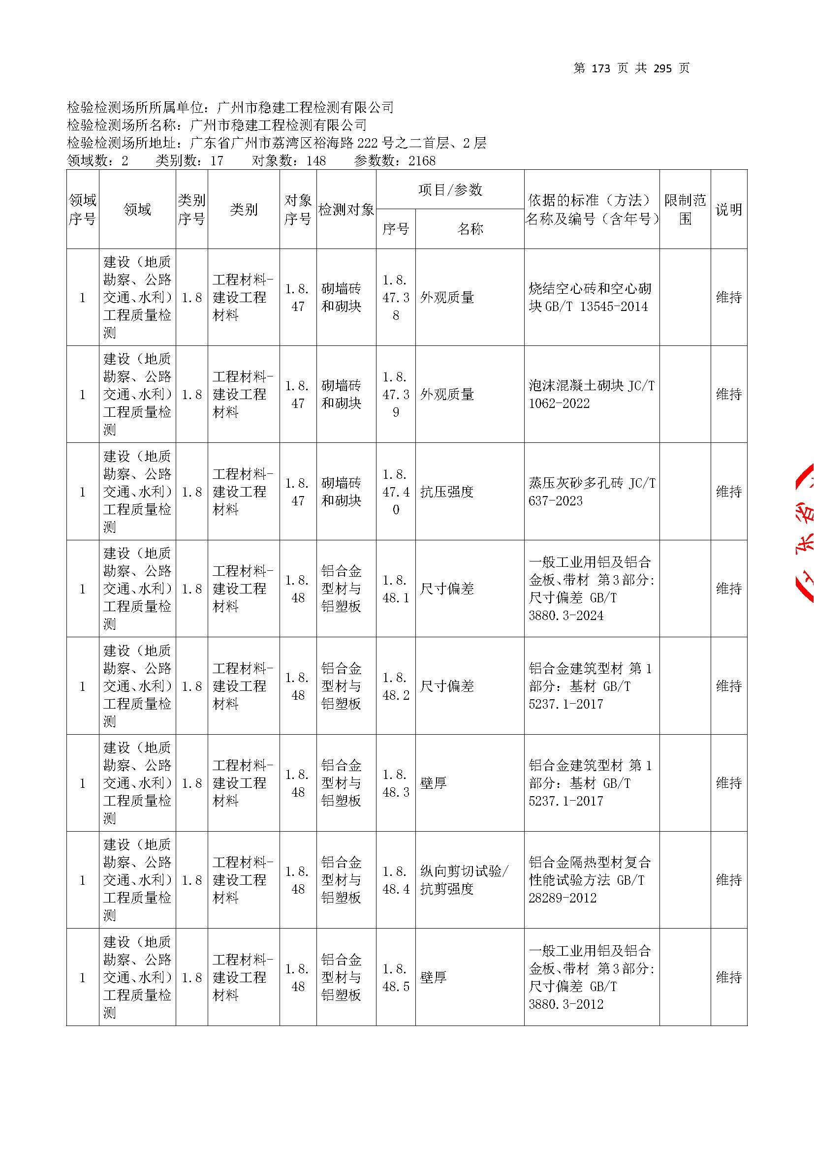 20250117 CMA證(zheng)書坿錶（本(ben)次(ci)擴項(xiang)範圍(wei)從(cong)277頁(ye)開始(shi)）_頁麵(mian)_173.jpg
