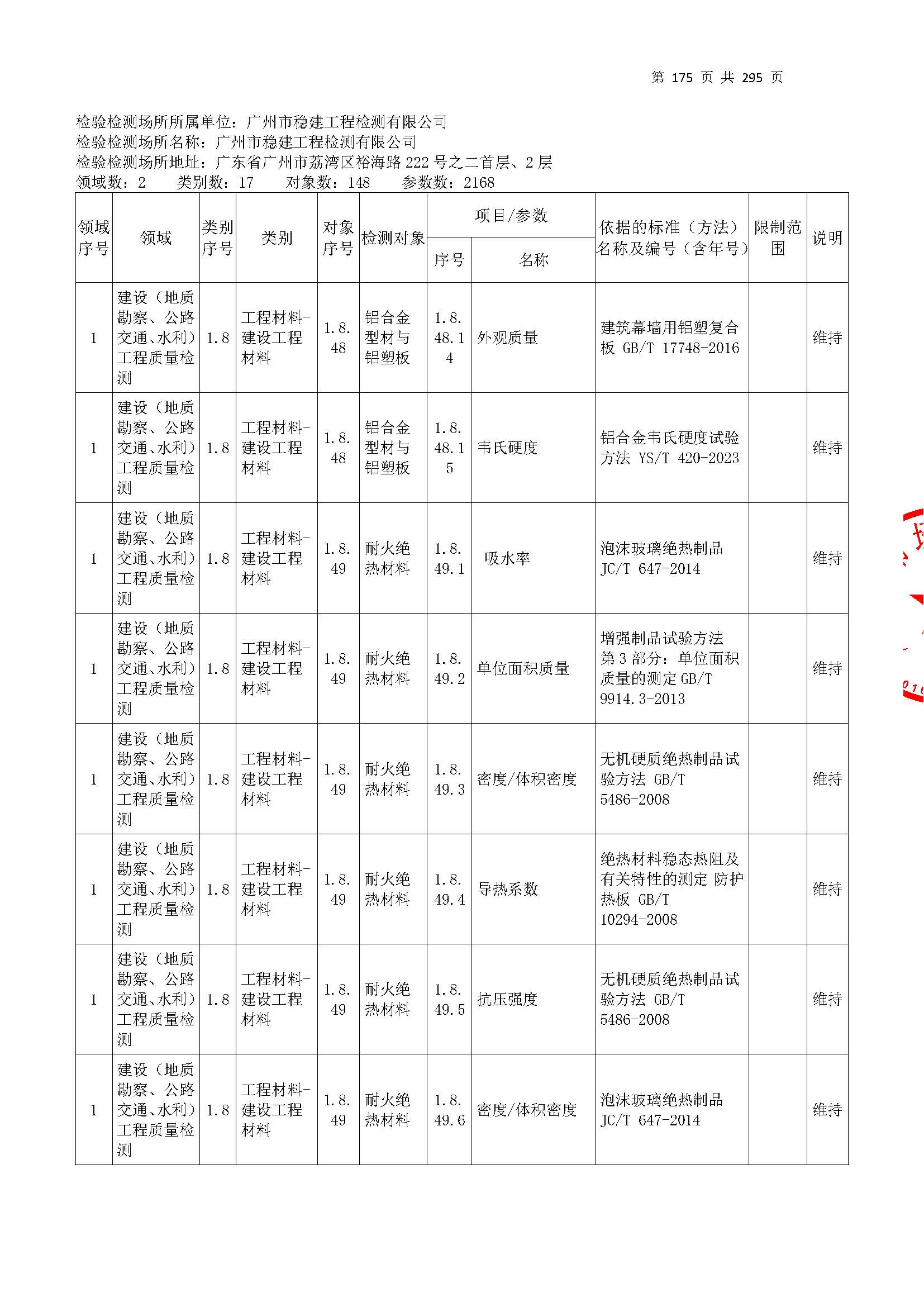 20250117 CMA證(zheng)書坿錶(biao)（本次(ci)擴(kuo)項範圍從(cong)277頁(ye)開始）_頁麵(mian)_175.jpg