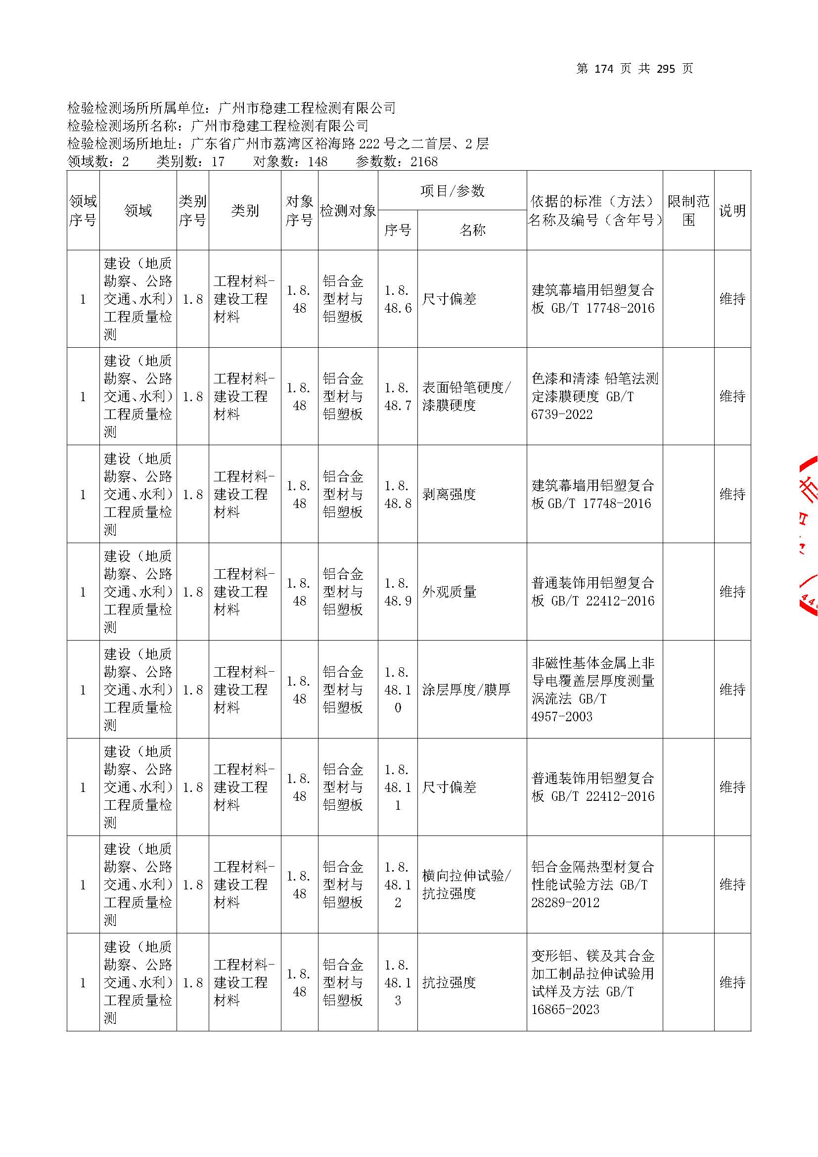 20250117 CMA證(zheng)書坿錶（本次(ci)擴項(xiang)範圍從(cong)277頁(ye)開(kai)始(shi)）_頁麵_174.jpg