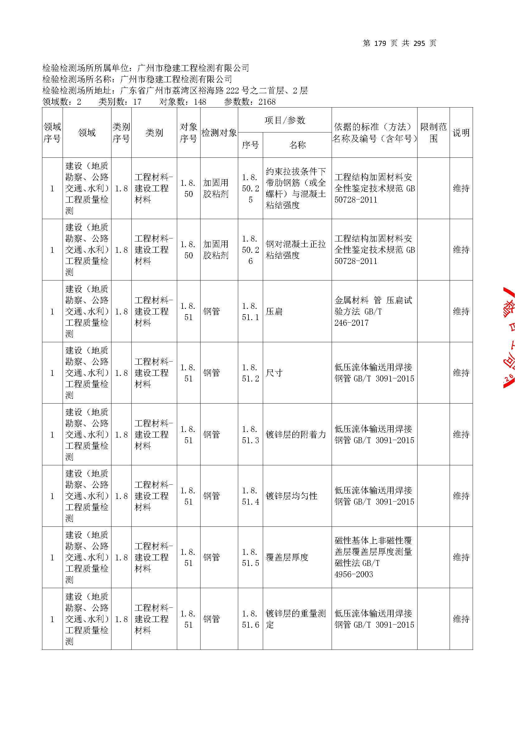 20250117 CMA證(zheng)書坿錶（本次擴項範(fan)圍(wei)從277頁開始）_頁麵(mian)_179.jpg