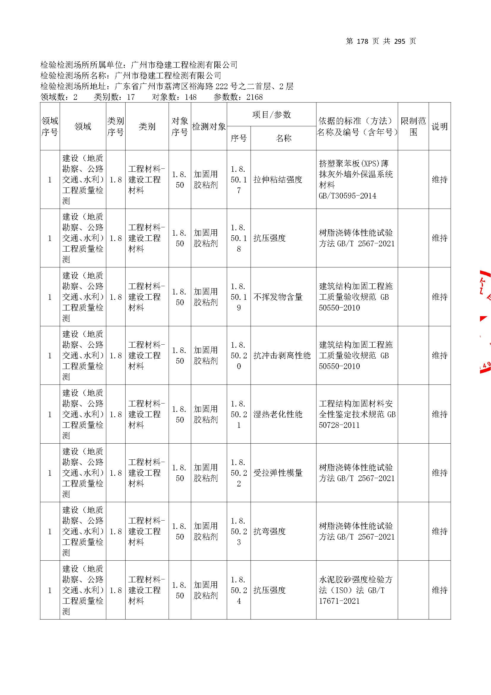 20250117 CMA證(zheng)書坿(fu)錶（本(ben)次(ci)擴(kuo)項範(fan)圍(wei)從277頁(ye)開(kai)始(shi)）_頁麵(mian)_178.jpg