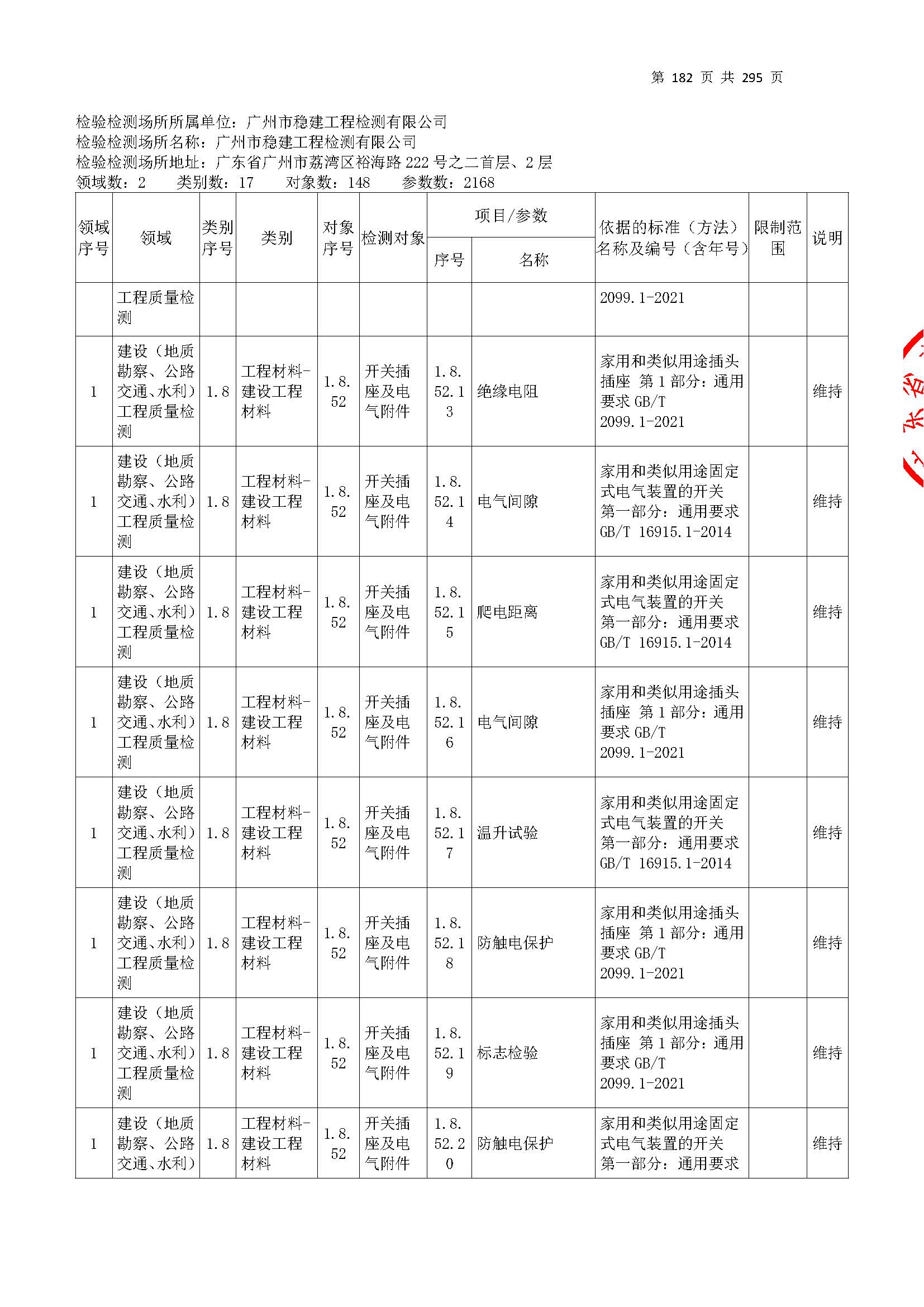 20250117 CMA證(zheng)書(shu)坿(fu)錶（本次(ci)擴(kuo)項(xiang)範(fan)圍從277頁開始）_頁(ye)麵(mian)_182.jpg
