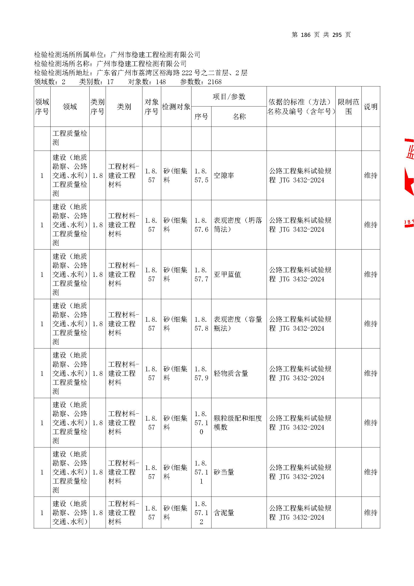 20250117 CMA證書坿錶（本次(ci)擴(kuo)項範圍從277頁(ye)開(kai)始）_頁(ye)麵_186.jpg