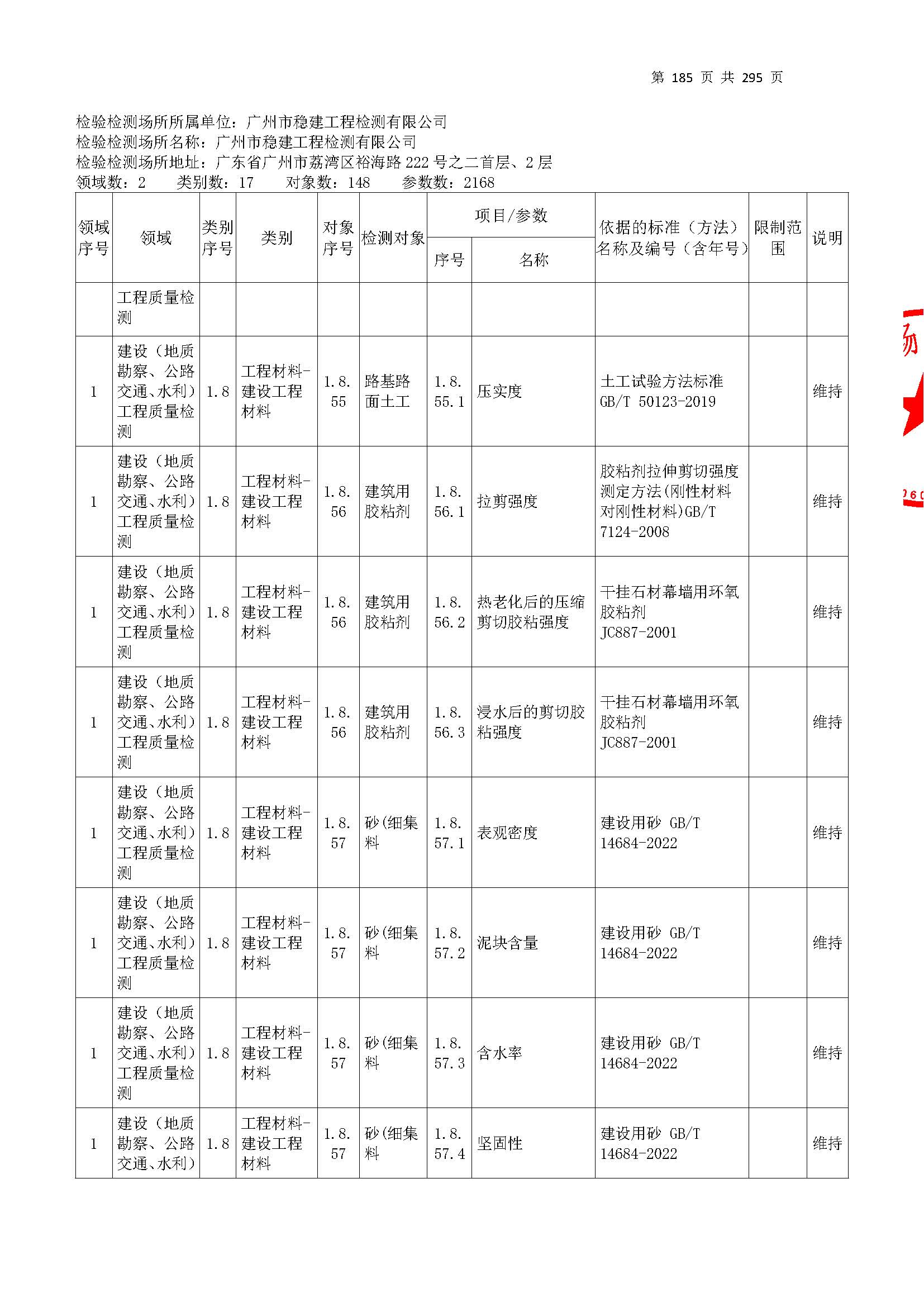 20250117 CMA證書(shu)坿(fu)錶（本次(ci)擴項(xiang)範圍(wei)從(cong)277頁開始(shi)）_頁麵_185.jpg
