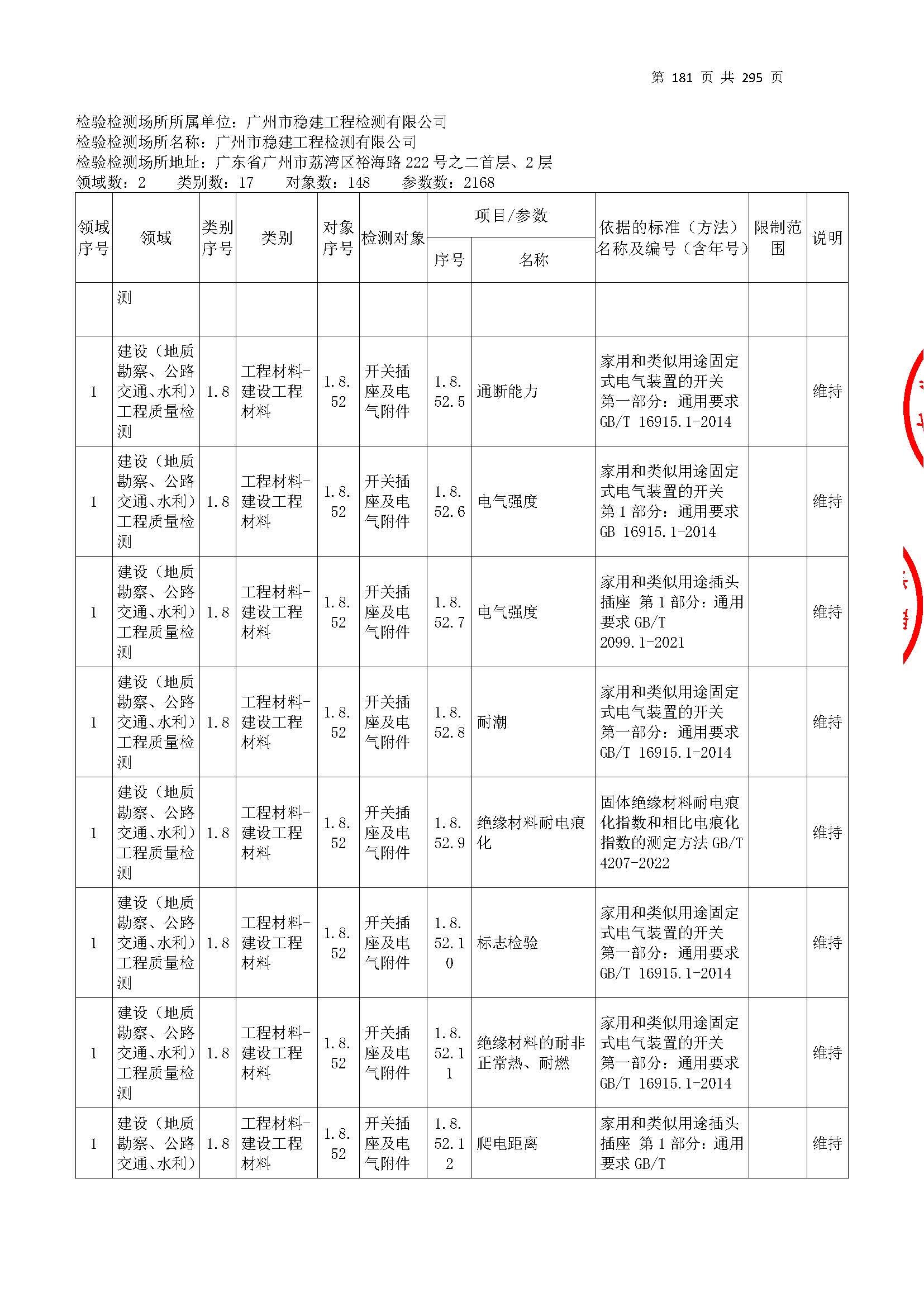 20250117 CMA證(zheng)書(shu)坿(fu)錶(biao)（本次(ci)擴項範(fan)圍從277頁(ye)開始）_頁(ye)麵(mian)_181.jpg