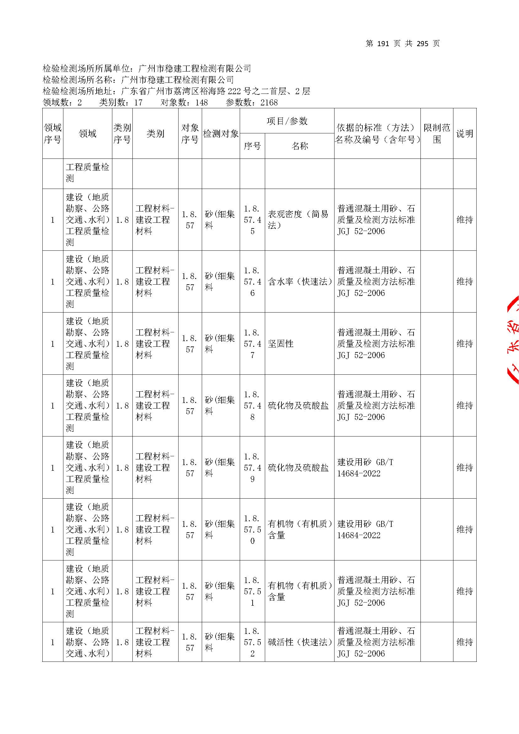 20250117 CMA證(zheng)書(shu)坿(fu)錶（本次擴(kuo)項範(fan)圍(wei)從(cong)277頁開始(shi)）_頁(ye)麵_191.jpg